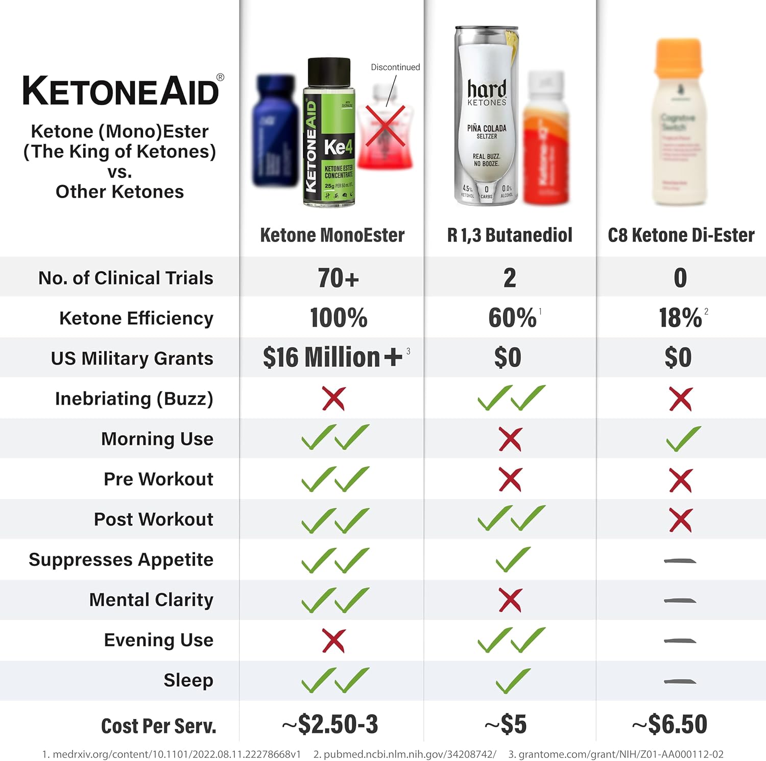 KetoneAid Ke4 Pro Ester Drink with Sucralose - 10 Servings Per Bottle (12 Pack)