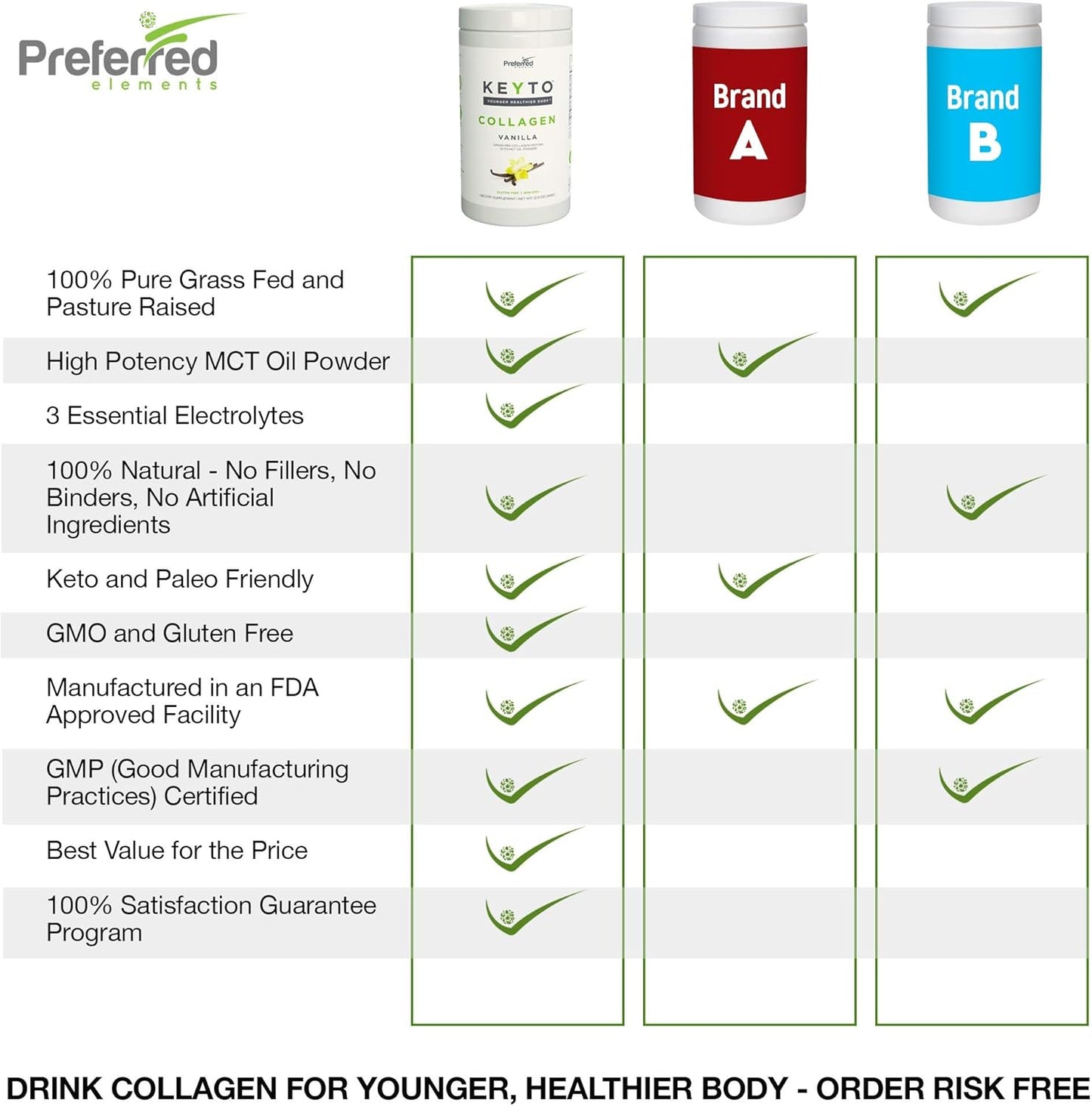 KEYTO Vanilla Keto Collagen Protein Powder with MCT Oil - Grass Fed & Pasture Raised Peptides - Low Carb & Paleo Friendly Supplement