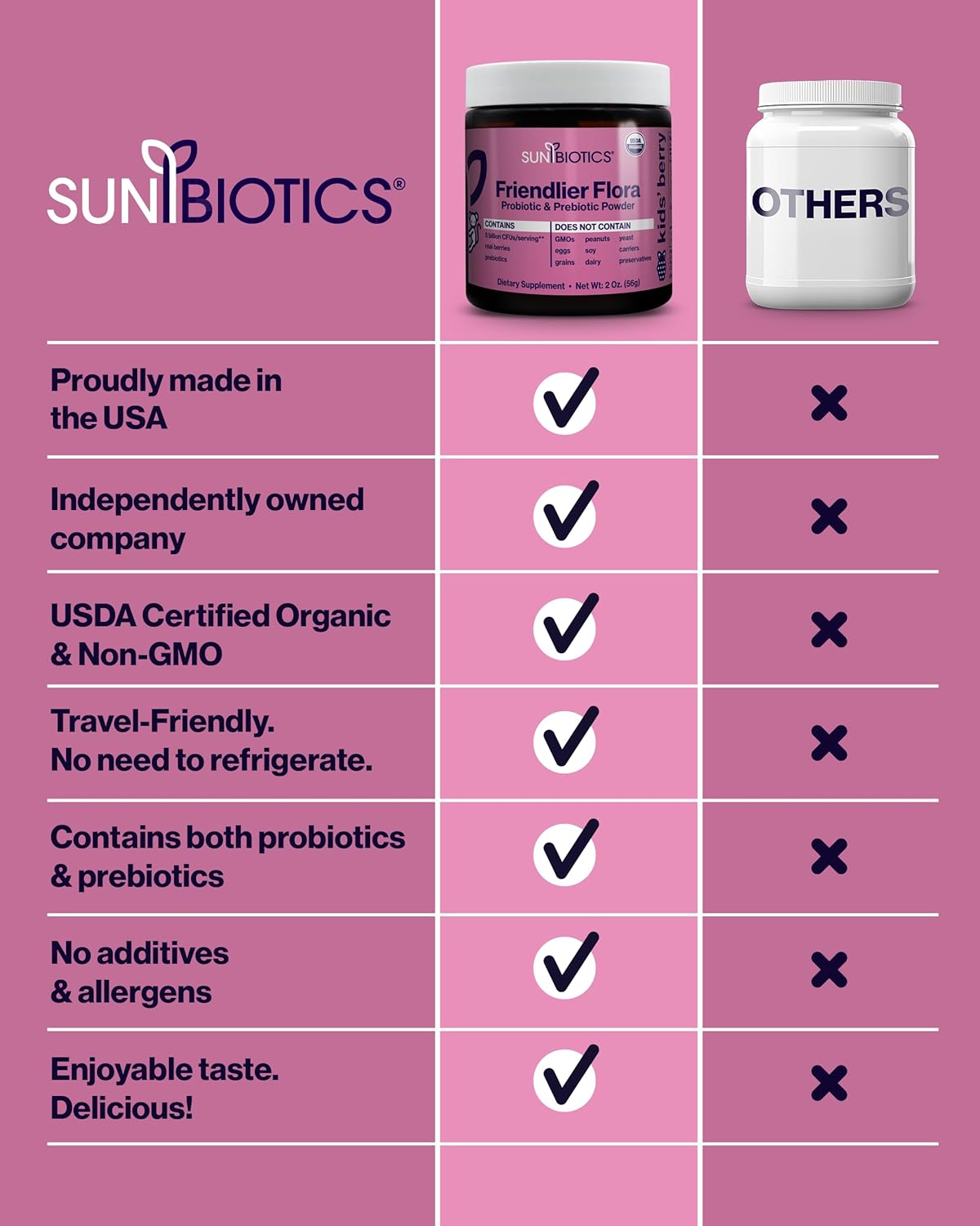 Kids Berry Probiotic & Prebiotic Powder Supplement - 5 Billion CFUs, 5 Strains - Gut & Immune Support - 2oz