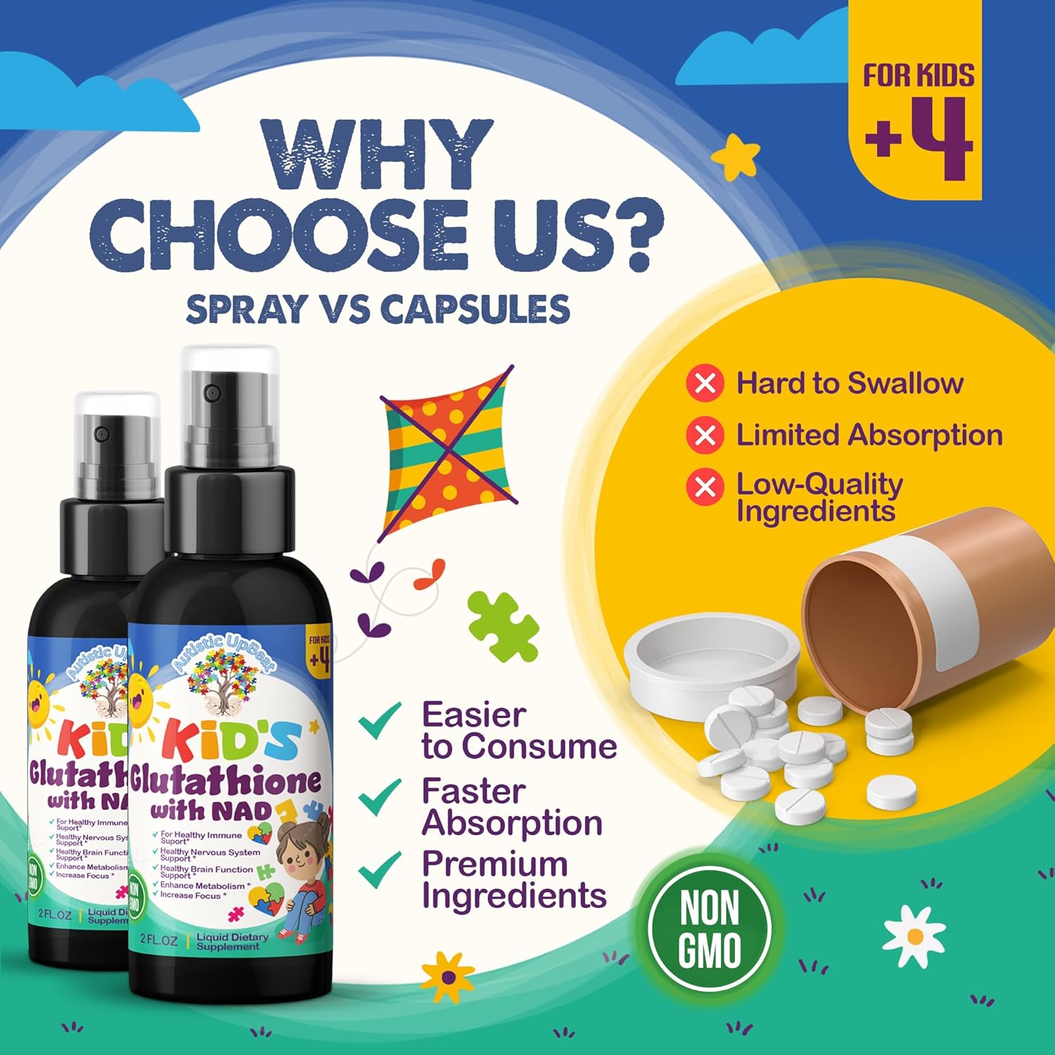 Kid's Glutathione with NAD Spray - 60 Servings for Immune Support, Energy Boost, & Brain Health