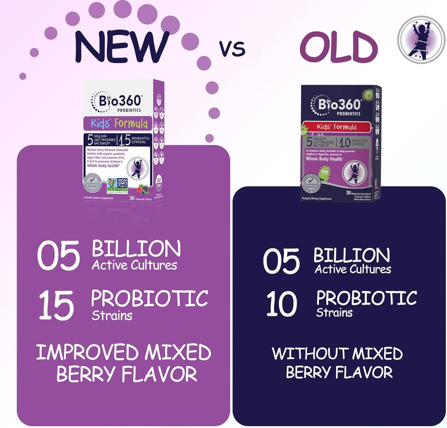 Kids Probiotic Chewable with 15 Strains & 5 Billion CFU for Brain, Immune & Digestive Health - Organic Prebiotics, Mixed Berry Flavor - 60 Count