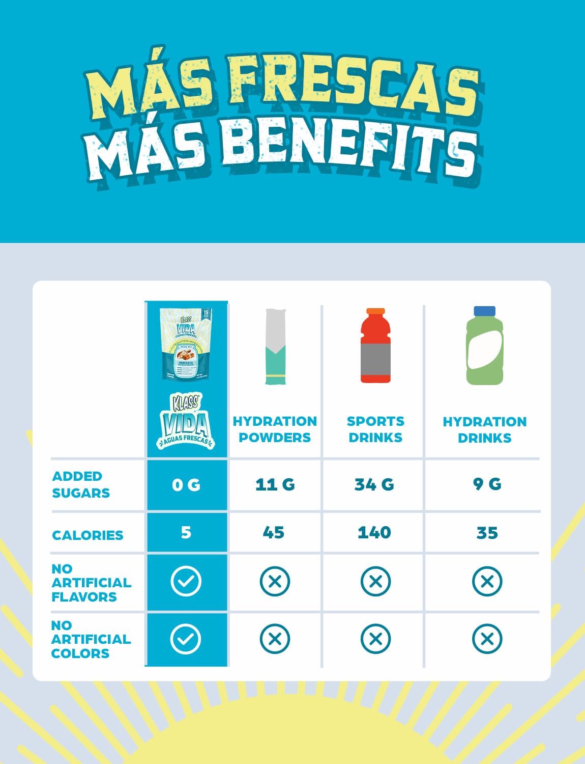 KLASS VIDA Horchata Electrolyte Agua Fresca Drink Mix Powder Packets - 15 Single Serve Sticks, Sugar-Free, Low Calorie