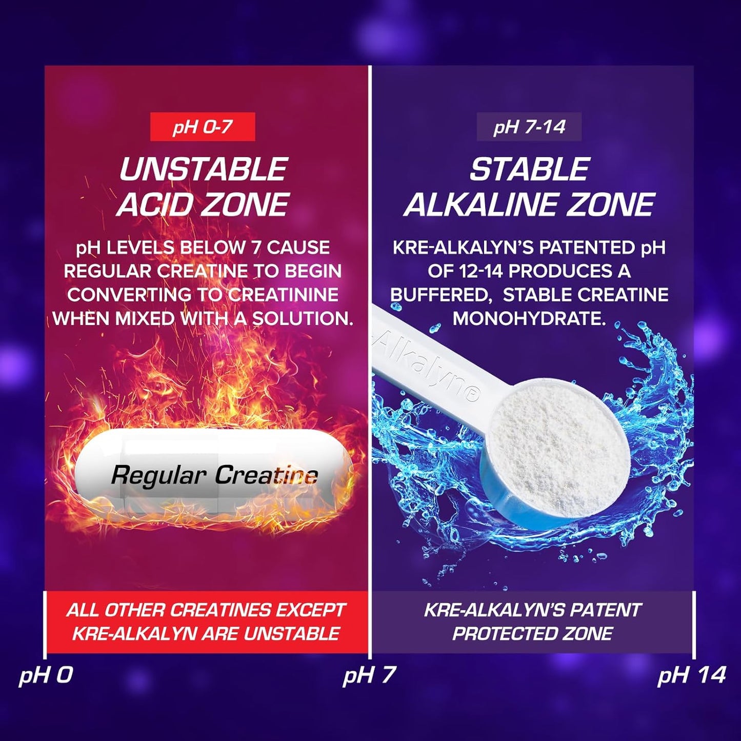 Kre-Alkalyn EFX Powder - pH Correct Creatine Monohydrate Supplement for Strength & Muscle Growth - Blue Frost - 55 Servings