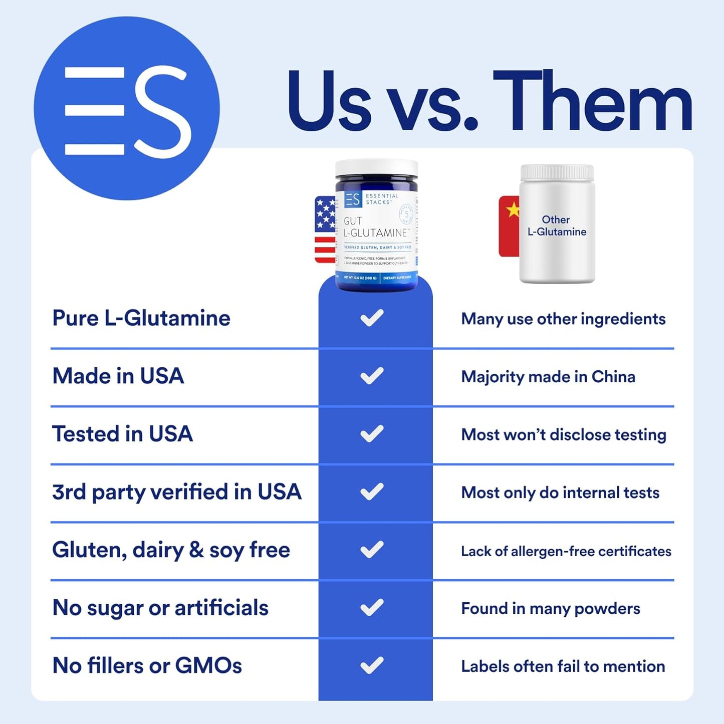 L-Glutamine and Probiotics Bundle for Gut Health - L-Glutamine Powder, Smart Probiotic, Prebiotics Powder