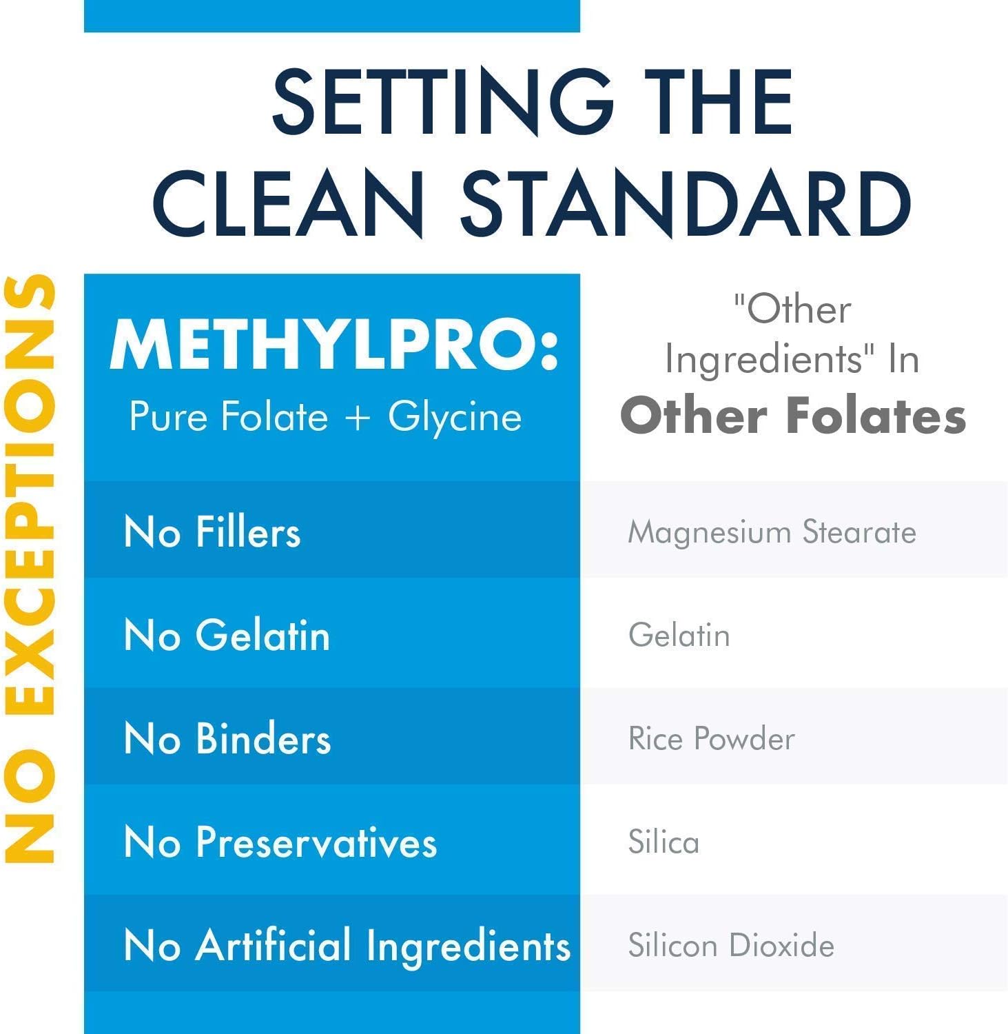 L-Methylfolate 2-Product Set for Mood, Homocysteine Methylation, and Immune Support - 10mg + 5mg Capsules (2 Bottles, 30 Capsules)