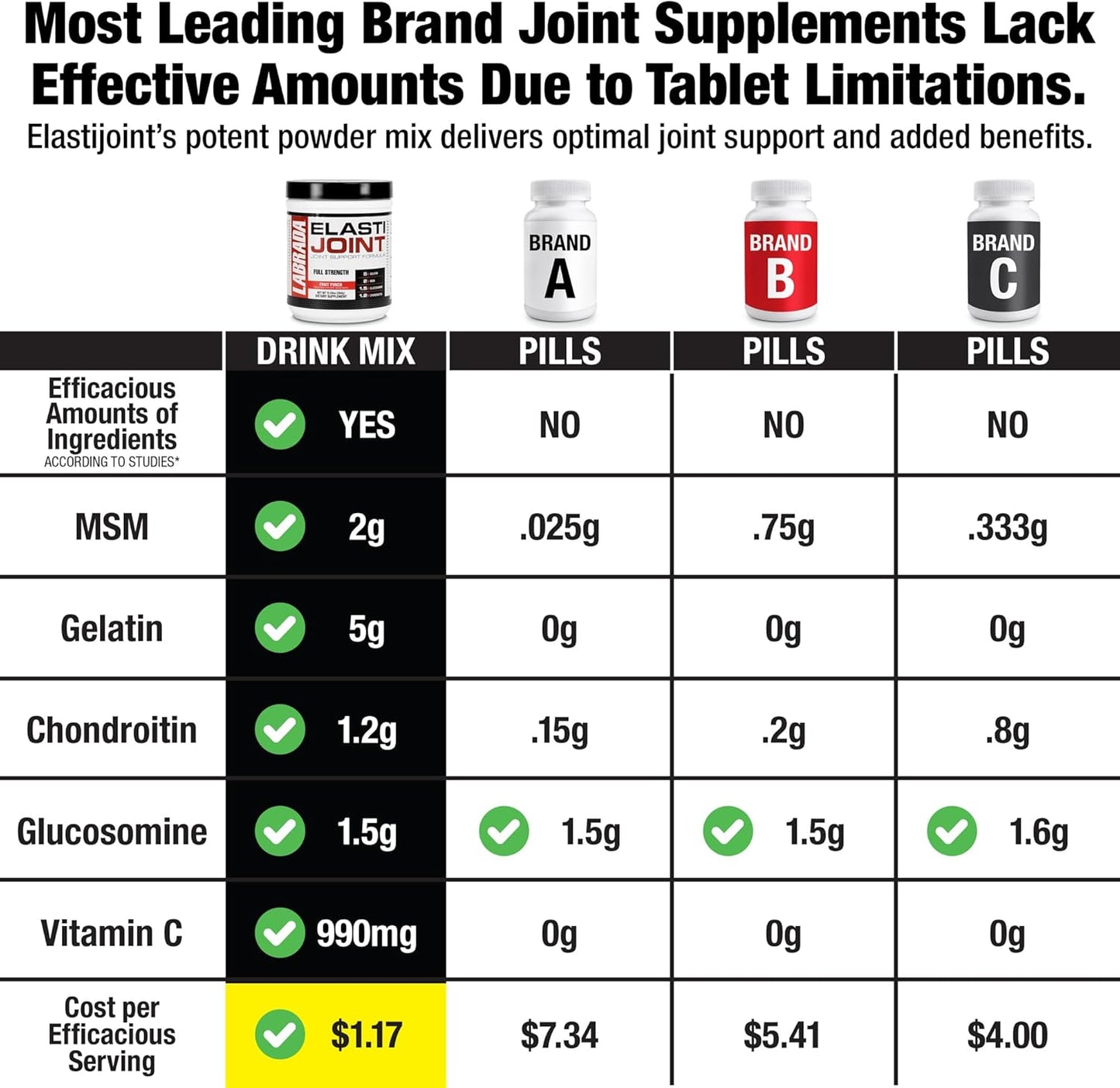 Labrada Nutrition Elastijoint Orange Flavor Powder - Glucosamine Joint Support for Men & Women, Relief from Joint Pain & Bone Health- MSM, Chondroitin, Gluten-Free