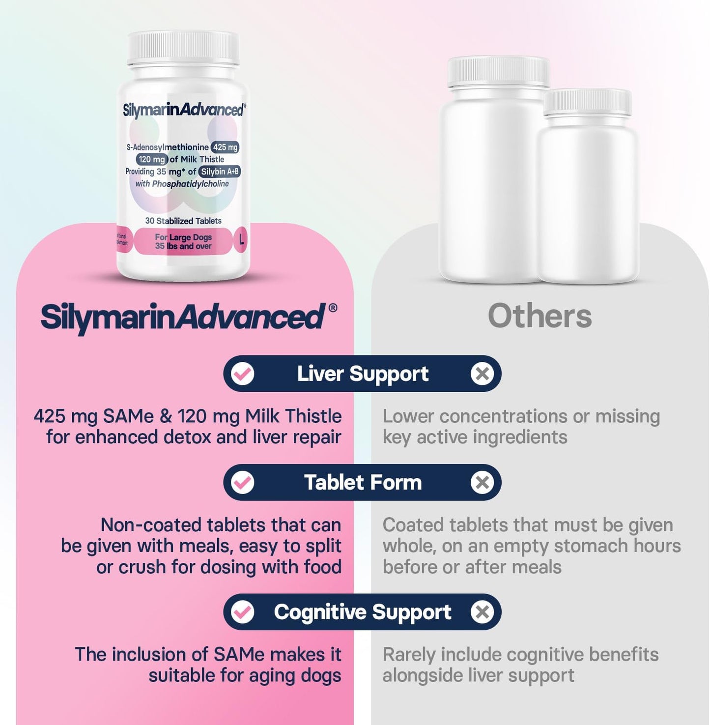 Large Dog Liver Health Supplement with Silymarin, S-Adenosylmethionine, and Silybin - 30 Tablets
