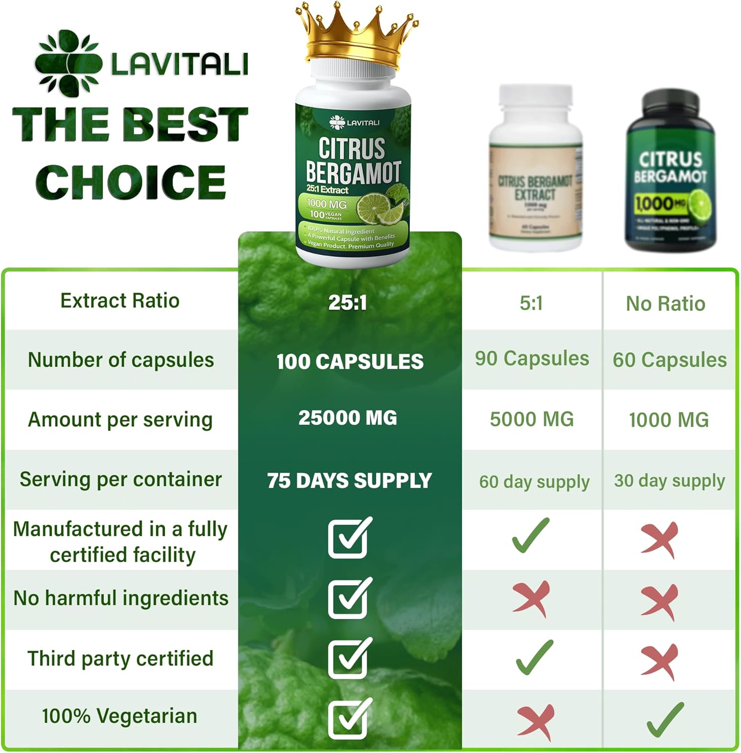 LaVitali Citrus Bergamot Extract Capsules - 100 Veggie Caps, 1000mg, Non-GMO, Gluten-Free, Vegetarian