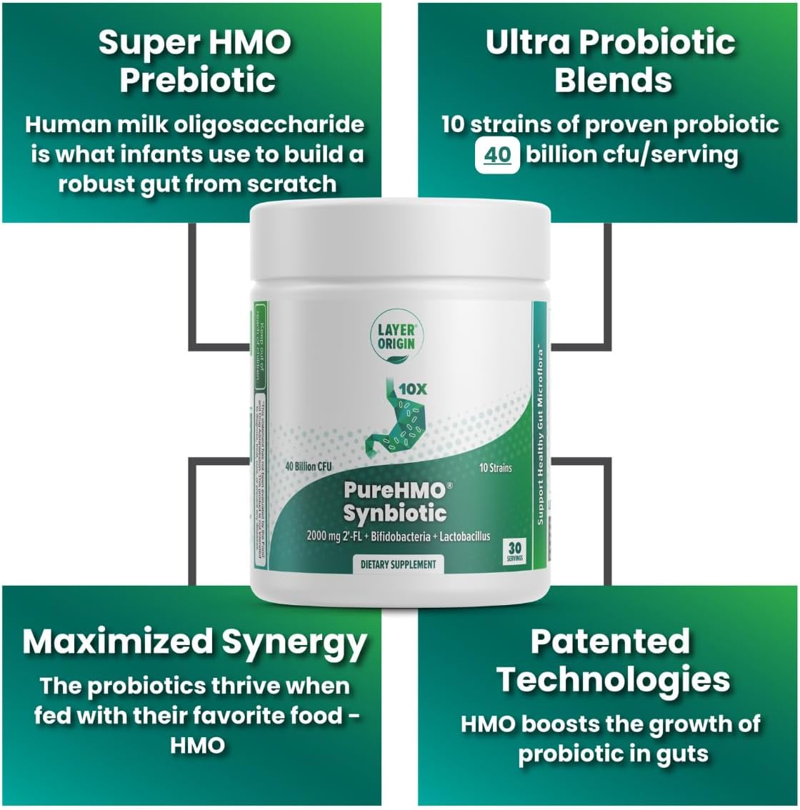 Layer Origin PureHMO Synbiotic Powder: 2000mg HMO Prebiotic + Probiotic, 10 Strains, 40 Billion CFU