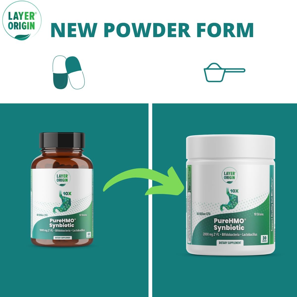 Layer Origin PureHMO Synbiotic Powder: 2000mg HMO Prebiotic + Probiotic, 10 Strains, 40 Billion CFU