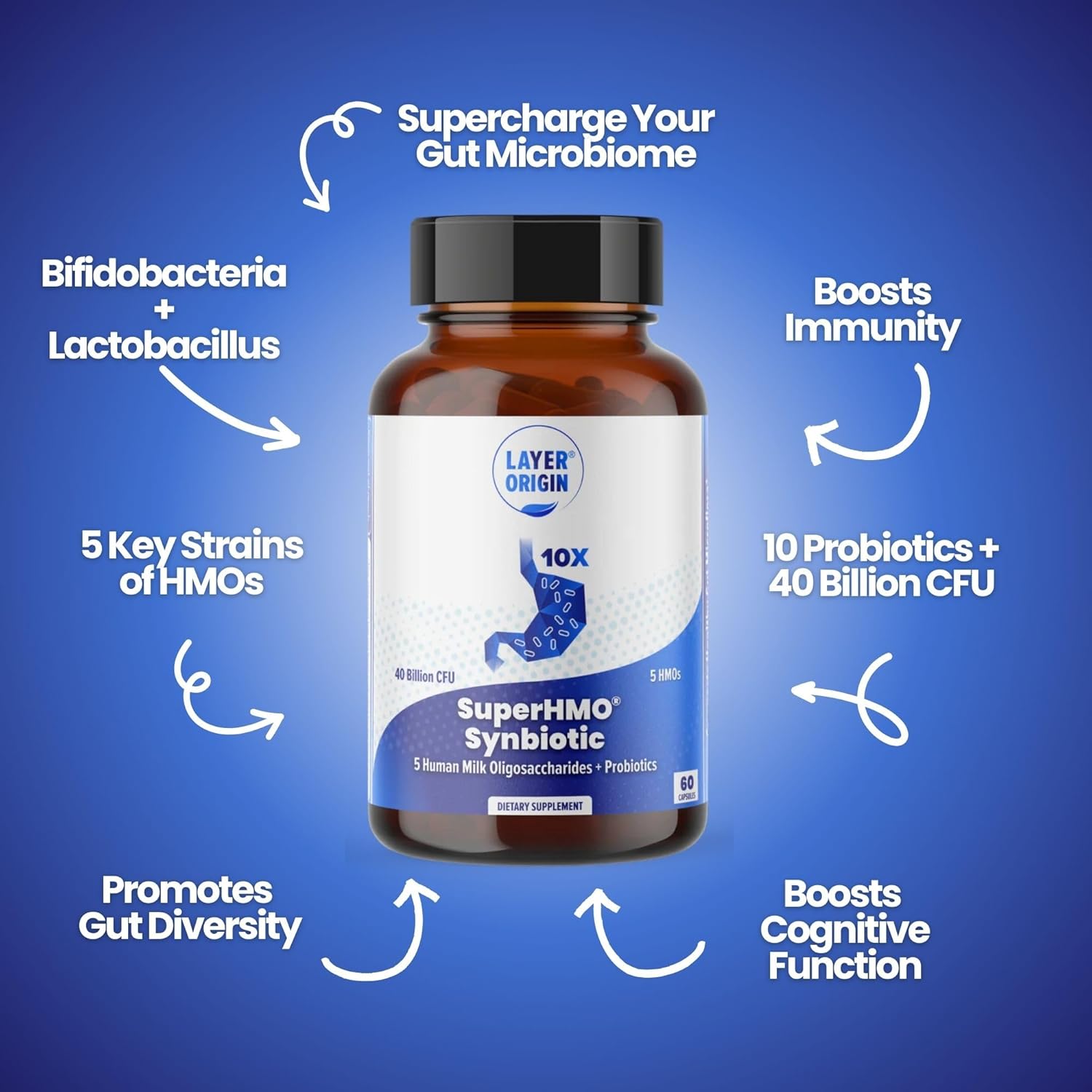 Layer Origin SuperHMO Capsules: Synbiotic Blend with 5 HMO Prebiotics & 40 Billion CFU Probiotics, 60 Count