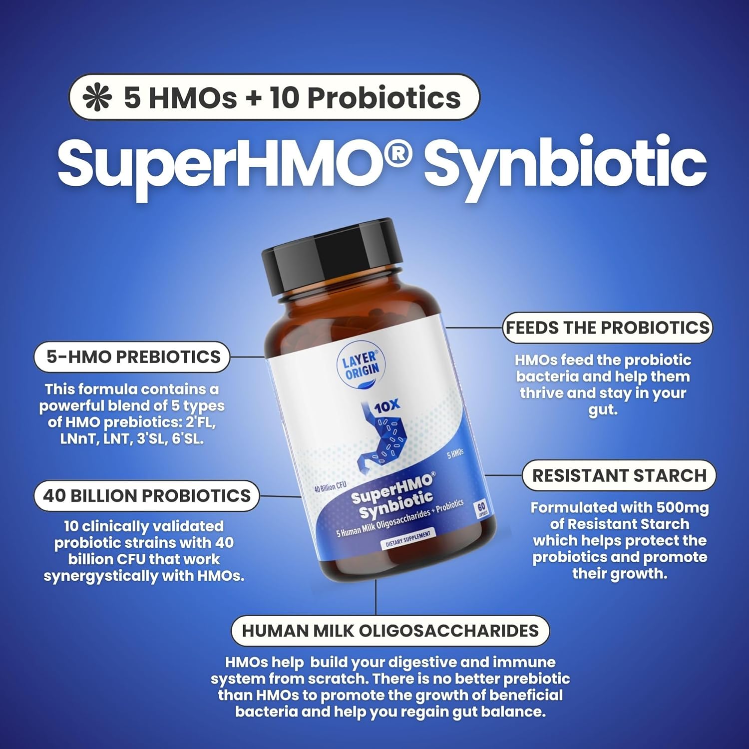 Layer Origin SuperHMO Capsules: Synbiotic Blend with 5 HMO Prebiotics & 40 Billion CFU Probiotics, 60 Count