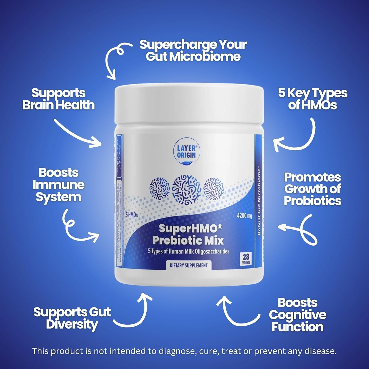 Layer Origin SuperHMO Prebiotic Mix: 5 HMOs for Gut, Digestion, Brain Health - Powder, 28 Servings