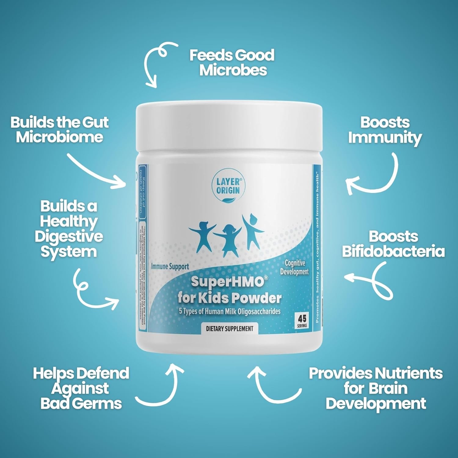 Layer Origin SuperHMO Prebiotic Mix for Kids - 5 HMOs Promoting Gut, Digestion, and Cognitive Health - Powder with 45 Servings