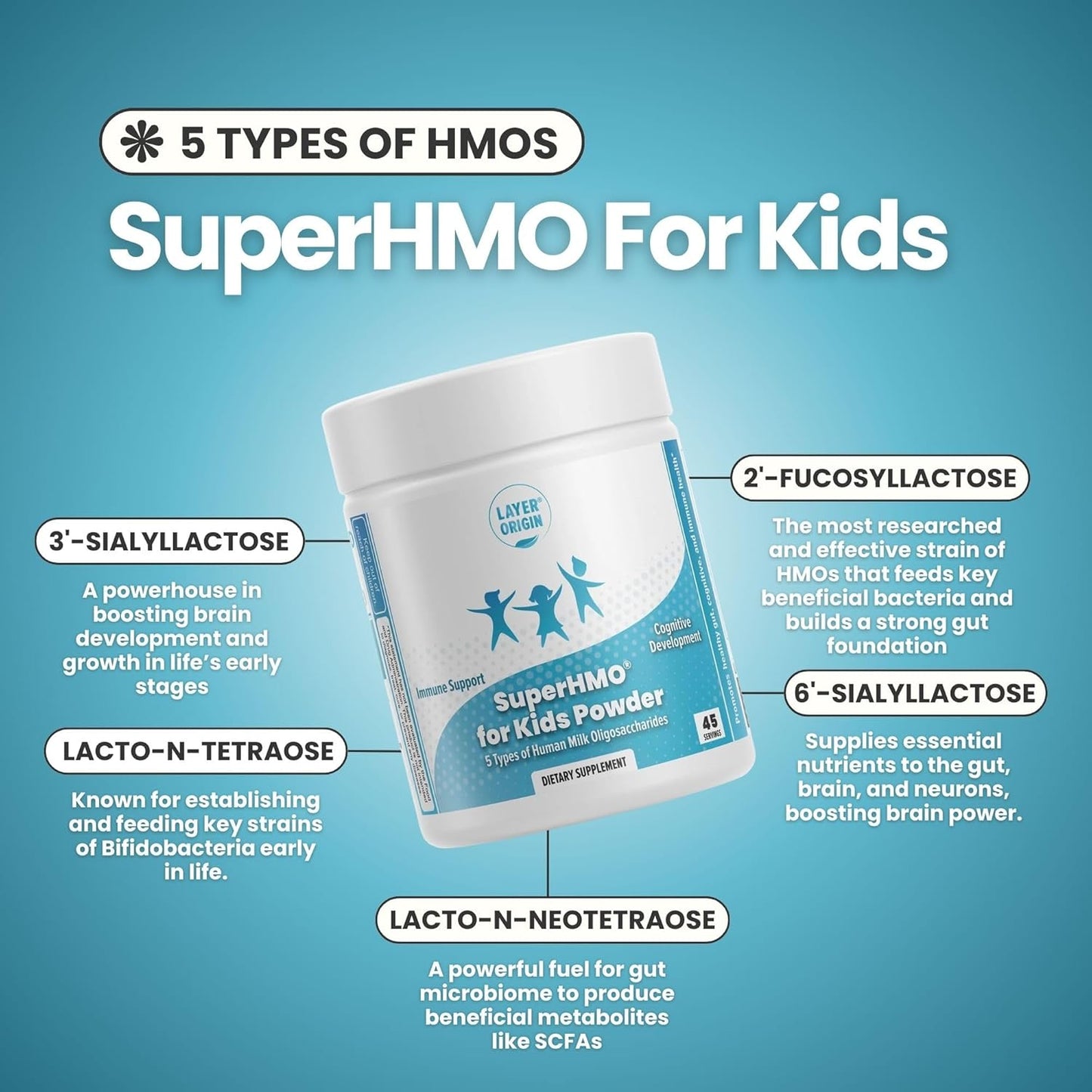 Layer Origin SuperHMO Prebiotic Mix for Kids - 5 HMOs Promoting Gut, Digestion, and Cognitive Health - Powder with 45 Servings