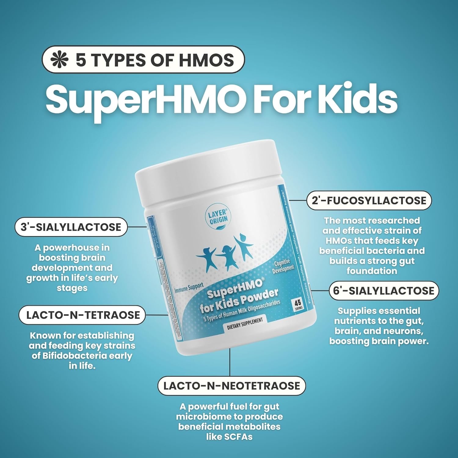 Layer Origin SuperHMO Prebiotic Mix for Kids - 5 HMOs Promoting Gut, Digestion, and Cognitive Health - Powder with 45 Servings