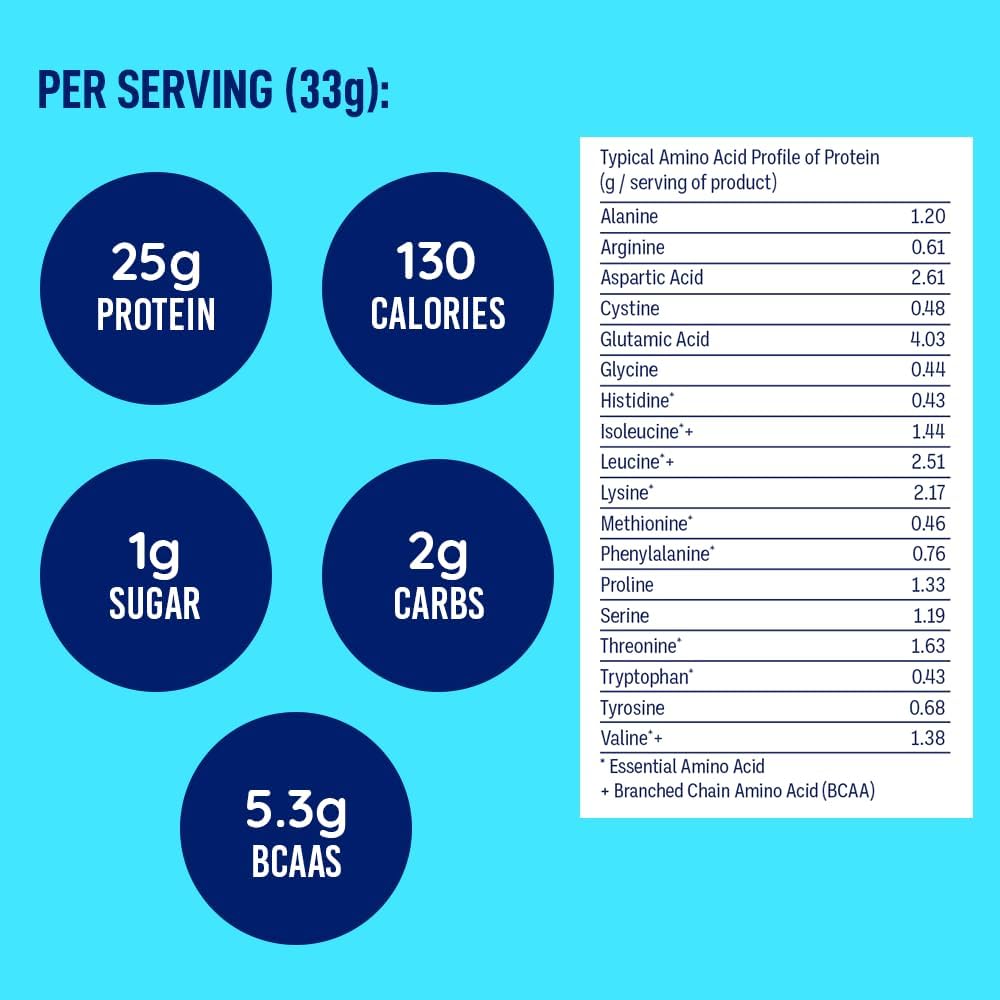 LeanFit Whey Protein Powder Cookies & Cream Flavor - Grass-Fed, Gluten-Free, 25g Protein Per Serving, BCAAs, Amino Acids - 1.88 lb Tub, 26 Servings