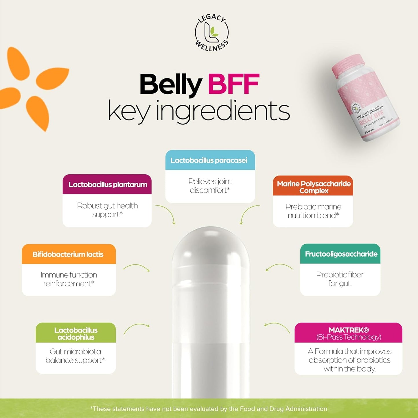 LegacyNutra Belly BFF Probiotic Supplement - 40 Billion CFU Daily Gut Health Support - Astragalus & Lactobacillus Acidophilus Probiotics - 60 Vegan Capsules