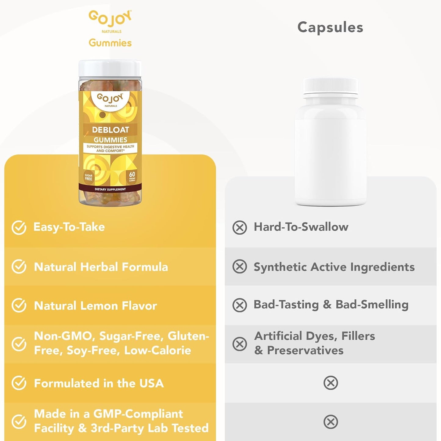 Lemon Debloat Gummies by GOJOY NATURALS - Herbal Supplement for Gut Health, Bloating & Digestion - Non-GMO, Vegan, Sugar, Soy & Gluten Free (30 Servings)