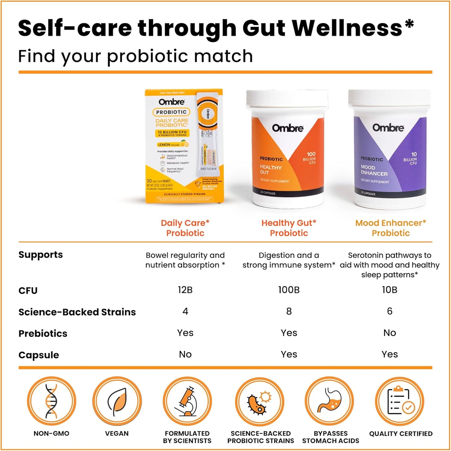 Lemon Flavored Ombre Daily Care Probiotic Powder - 30 Packets, 12 Billion CFU - Promotes Digestive Health for Women, Men, & Kids