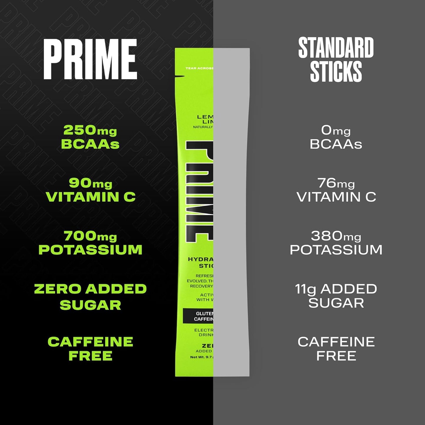 Lemon Lime Hydration Powder Sticks | Electrolyte Single Serve Sticks | Low Sugar & Caffeine-Free | Vegan-Friendly | 16 Sticks