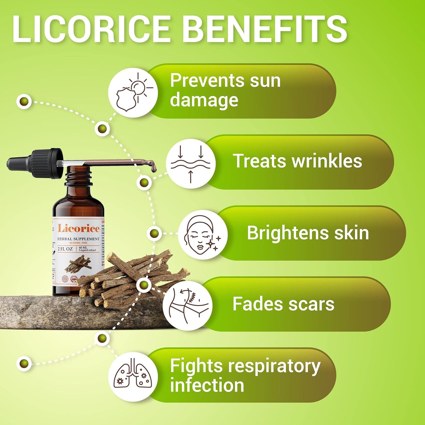 Licorice Root Extract Supplement - Herbal Immune Support for Digestion, Respiratory Health, and Fatigue - Non-GMO Formula - 2 Fl Oz Bottle
