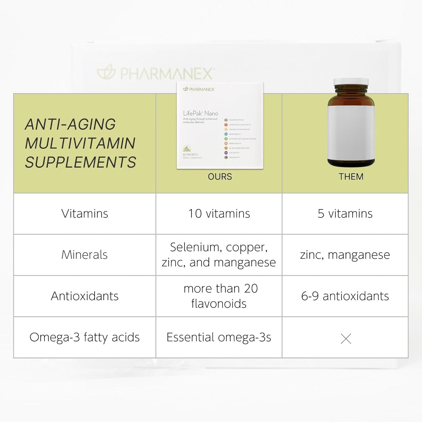 LifePak Nano by Nu Skin Pharmanex: Advanced Nutritional Support with Nanotechnology, Vitamins, and Antioxidants for Enhanced Health Benefits