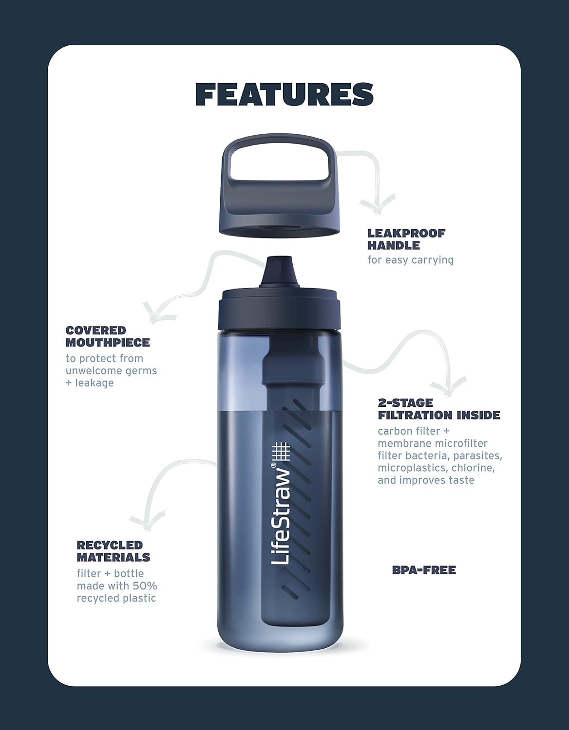 LifeStraw Go Series 22oz Laguna Teal Water Filter Bottle - BPA-Free, Eliminates Bacteria, Parasites, and Microplastics, Enhances Taste for Travel and Daily Use
