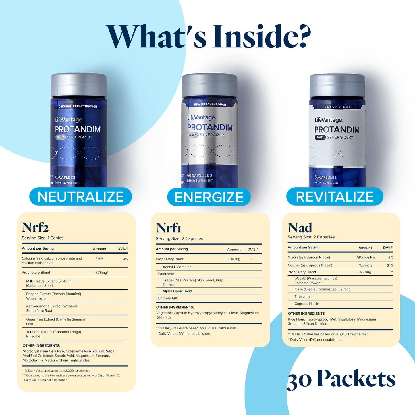 LifeVantage Protandim Tri-Synergizer Bundle - Mitochondrial and NRF2 Activator Supplement - 60 Caps NRF1, 30 Caps NRF2, 30 Caps NAD