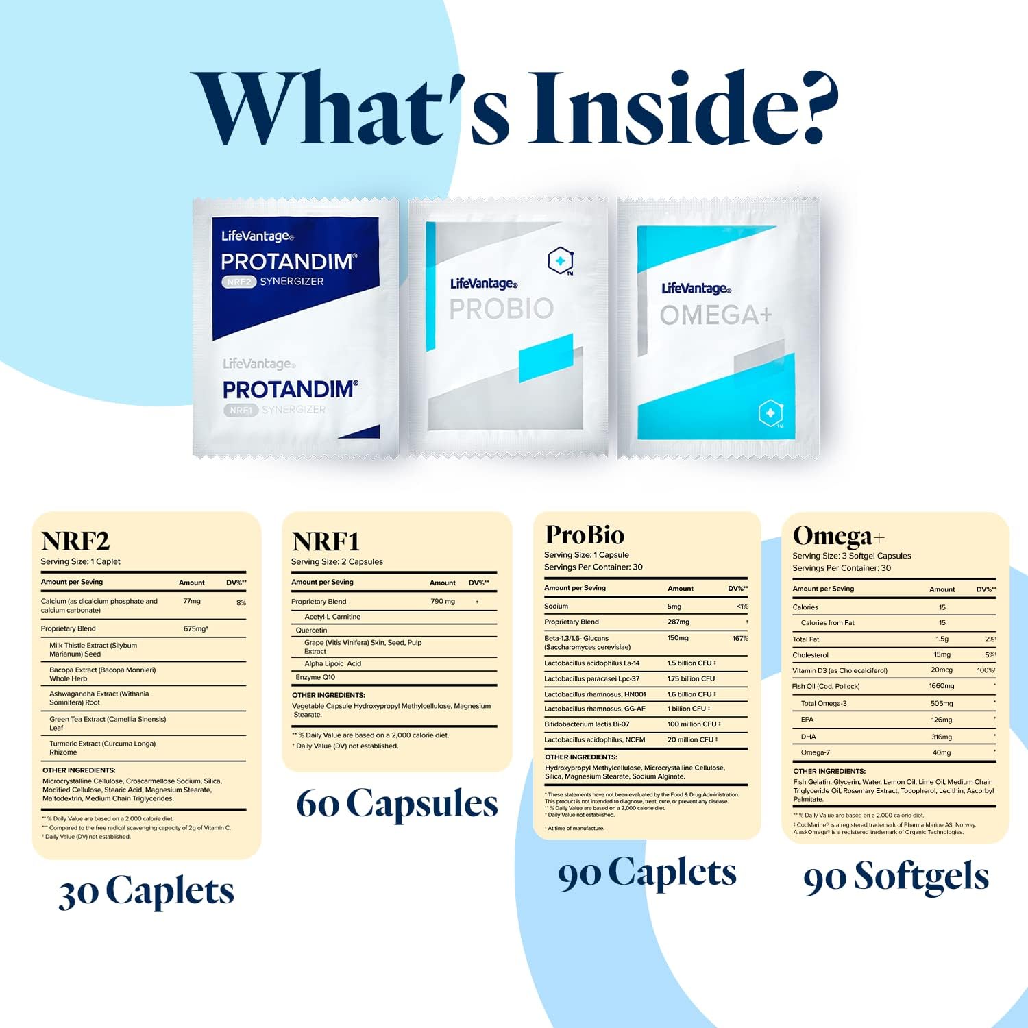 LifeVantage Vitality Stack Travel Kit with Protandim NRF1, NRF2 Synergizer, Probio, Omega, and Nutrigenomic Starter Kit