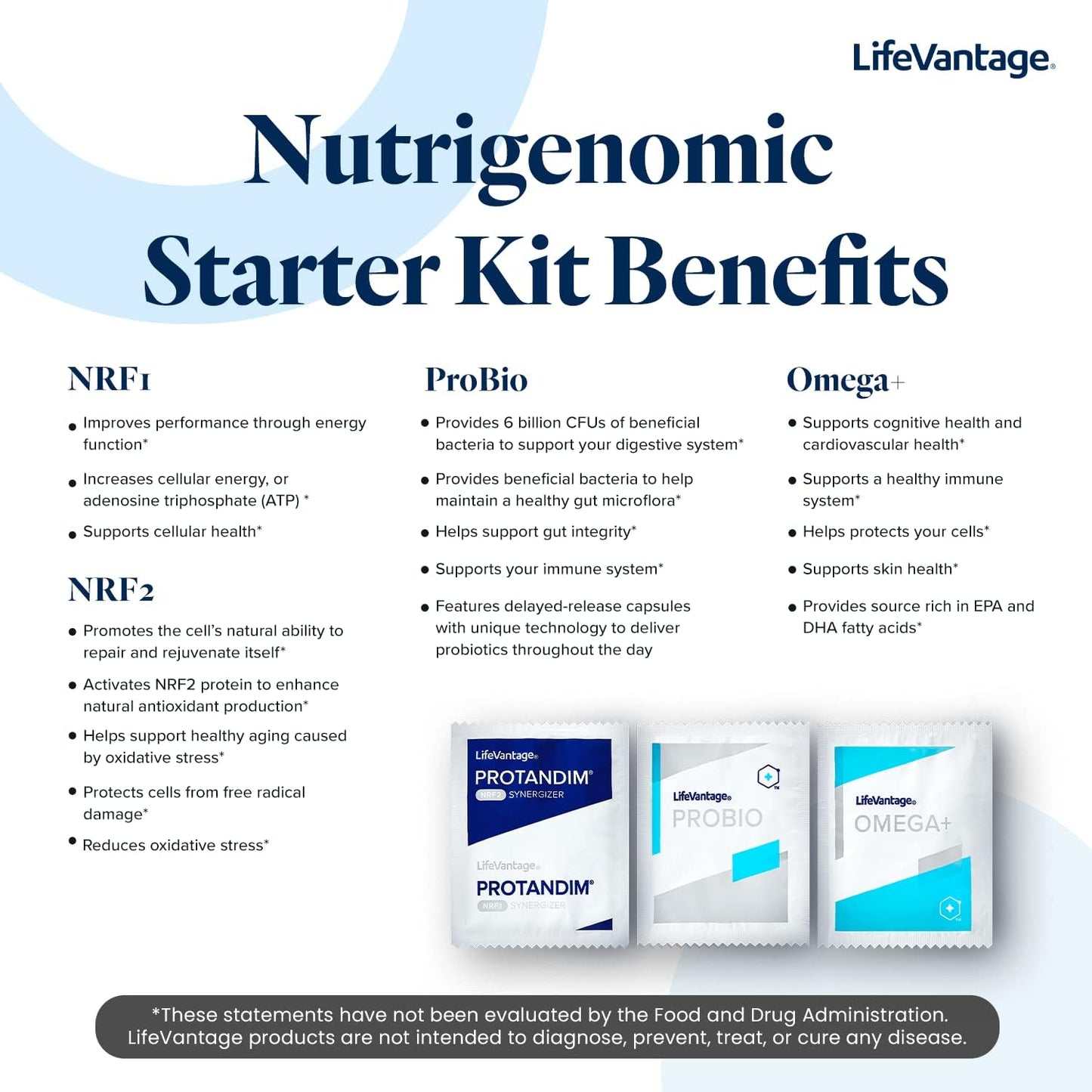 LifeVantage Vitality Stack Travel Kit with Protandim NRF1, NRF2 Synergizer, Probio, Omega, and Nutrigenomic Starter Kit