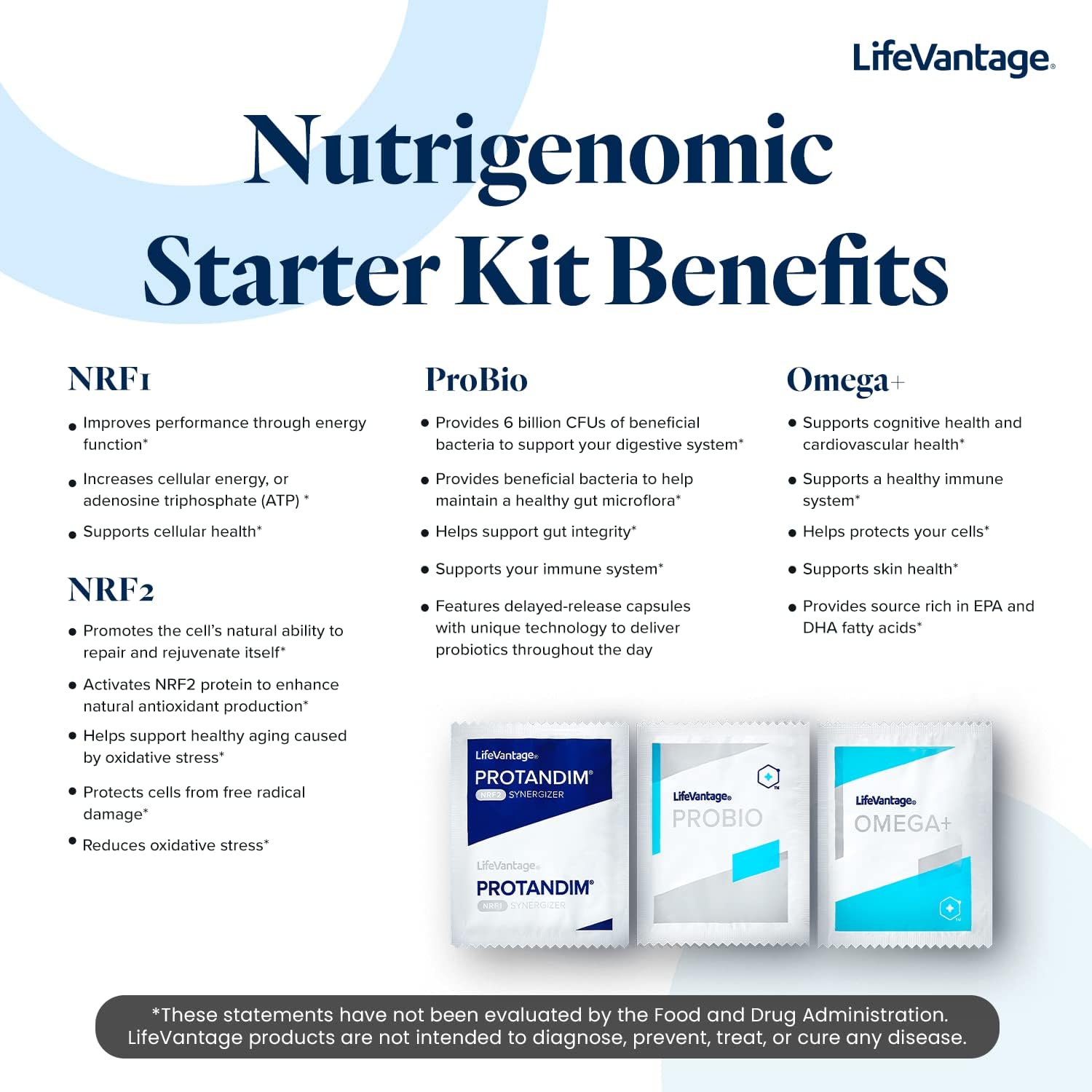 LifeVantage Vitality Stack Travel Kit with Protandim NRF1, NRF2 Synergizer, Probio, Omega, and Nutrigenomic Starter Kit