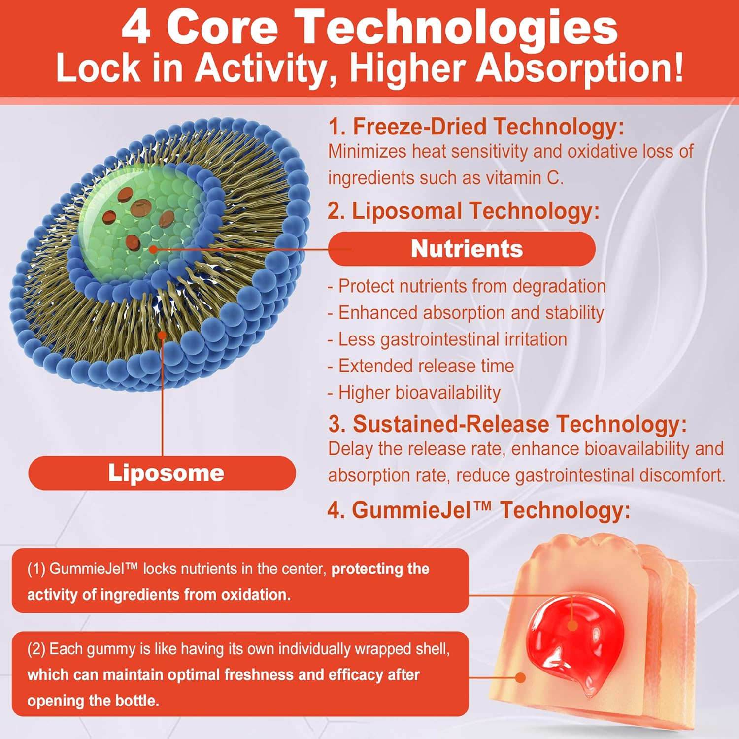 LILICARE Vitamin B Complex Gummies with Vitamin B1 for Daily Health Support