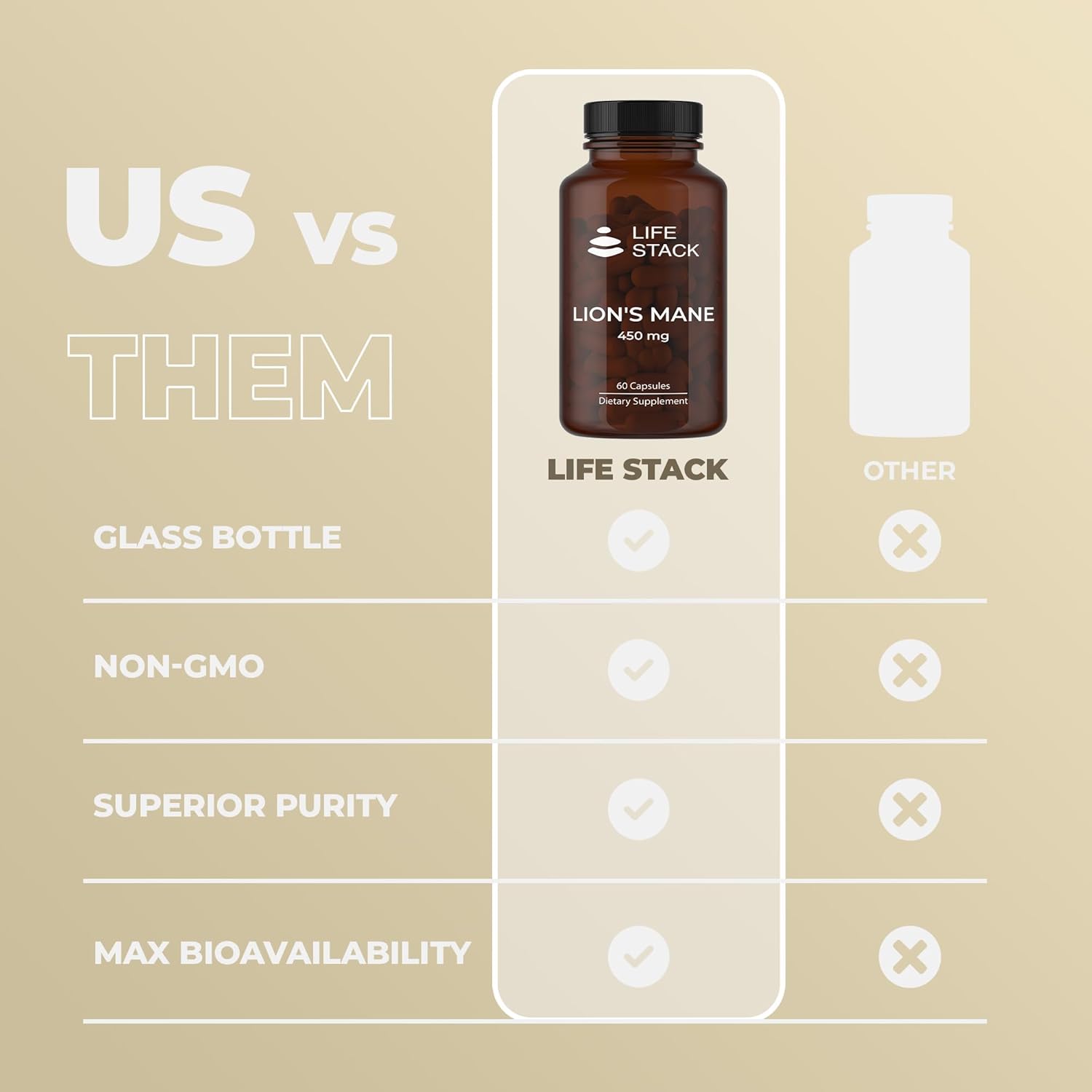 Lion's Mane Cognition & Focus Support Supplement | Life Stack 450mg | Non-GMO, Gluten-Free | 60 Capsules