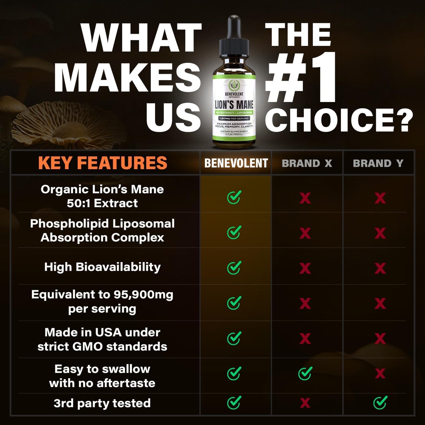 Lion's Mane Mushroom Liquid Extract Supplement for Focus, Memory, and Clarity - Phospholipid Liposomal Drops - 4 Fl. Oz - USA-made