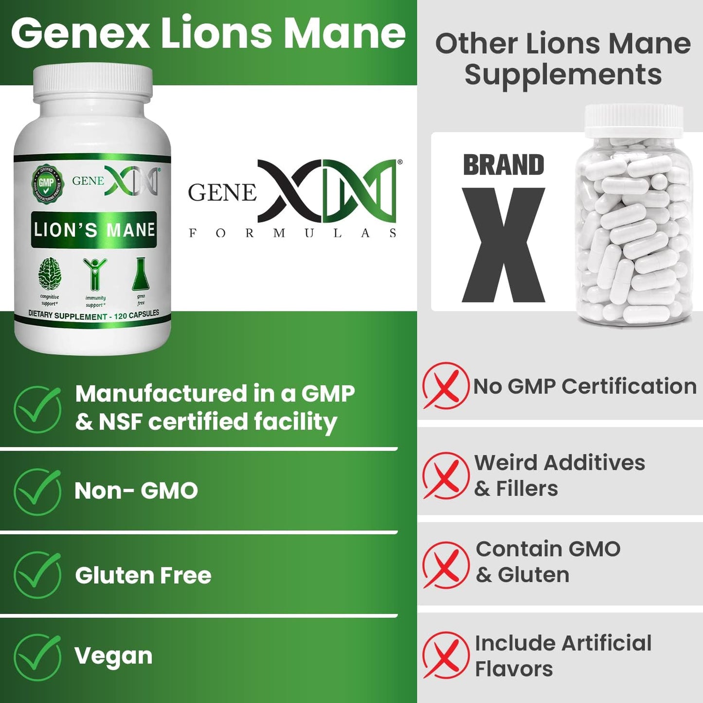 Lions Mane Nootropic Brain Support Supplement - 100% Extract, 1000mg/serving (120 Capsules) by Genex Formulas - BoostGo Australia