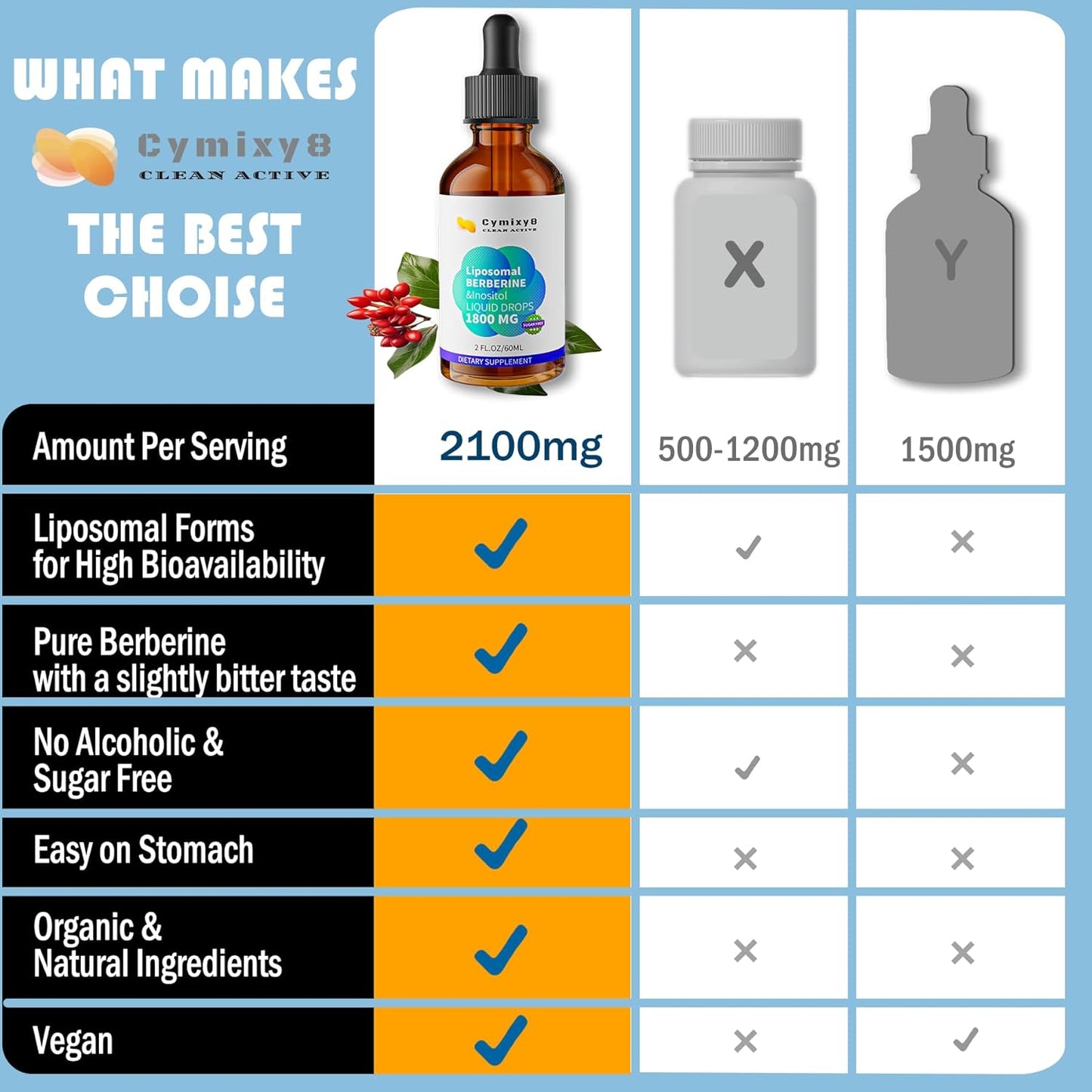 Liposomal Berberine Liquid Drops with Inositol - 2100mg High Bioavailability Supplement for Women and Men - AMPK Activator - Vegan - 2 FL Oz (2 Pack)