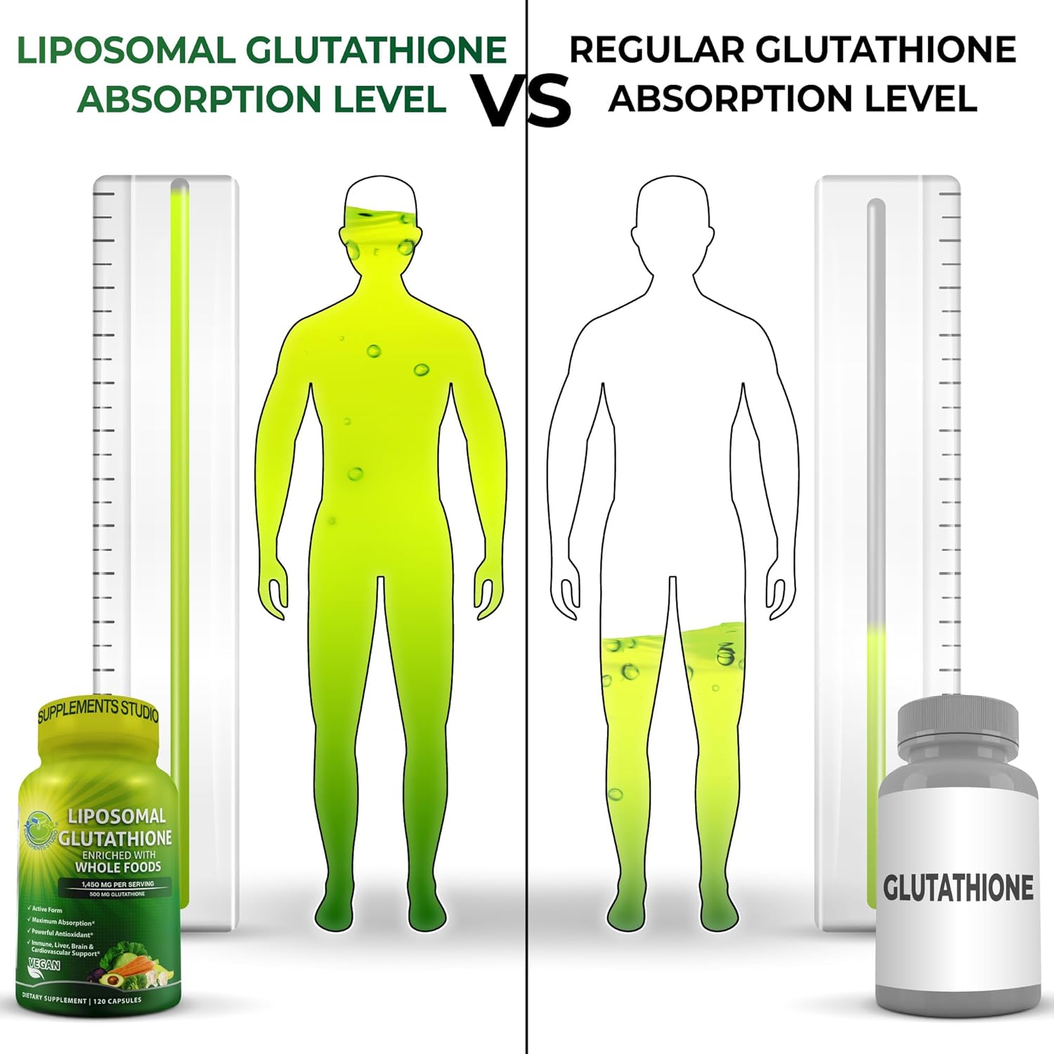 Liposomal Glutathione 500mg & Plant-Based Calcium Bundle for Antioxidant Support and Bone Health