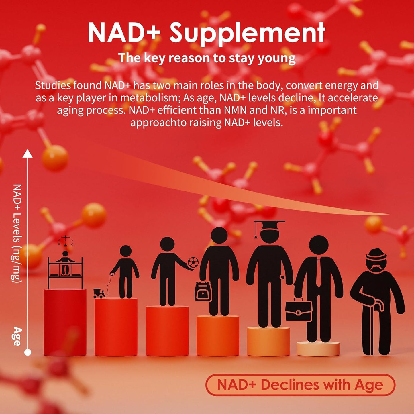 Liposomal NAD Gummies with Resveratrol & Quercetin - NAD+ Supplement for Men and Women, 60 Gummies