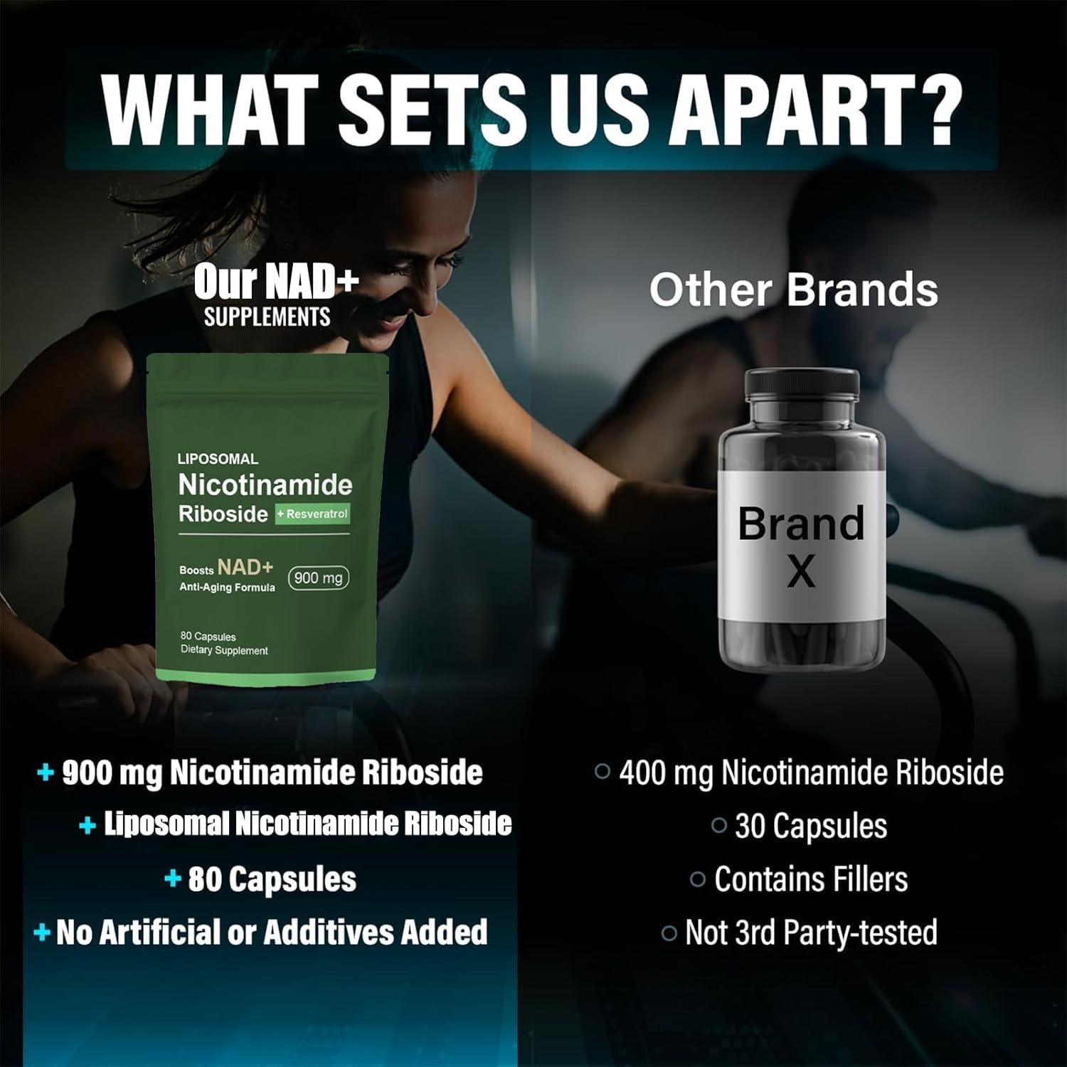 Liposomal NAD+ Supplement with Nicotinamide Riboside, Resveratrol, Quercetin - High Purity Anti-Aging Formula - 80 Capsules