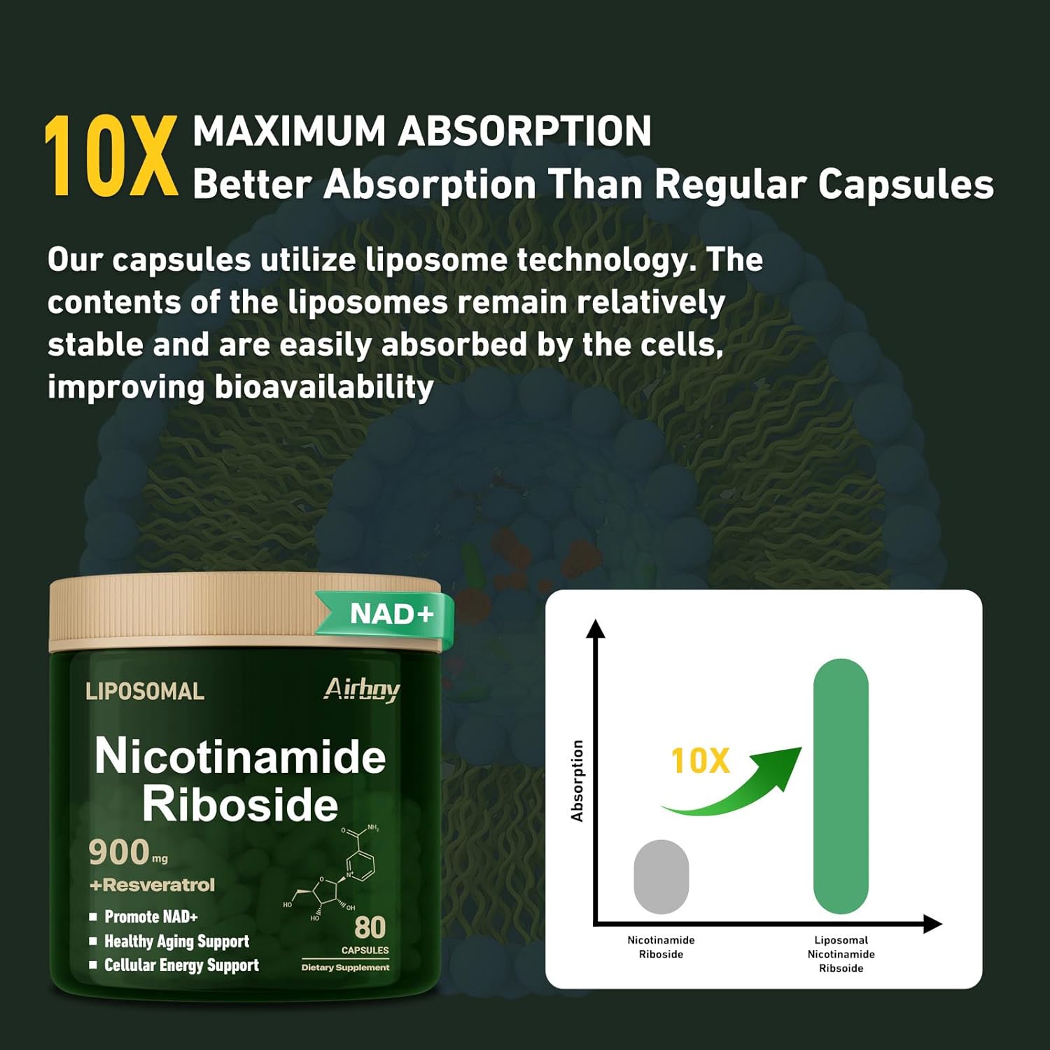 Liposomal Nicotinamide Riboside 1800mg with Resveratrol - NAD Supplement for Anti-Aging & Energy - 160 Capsules