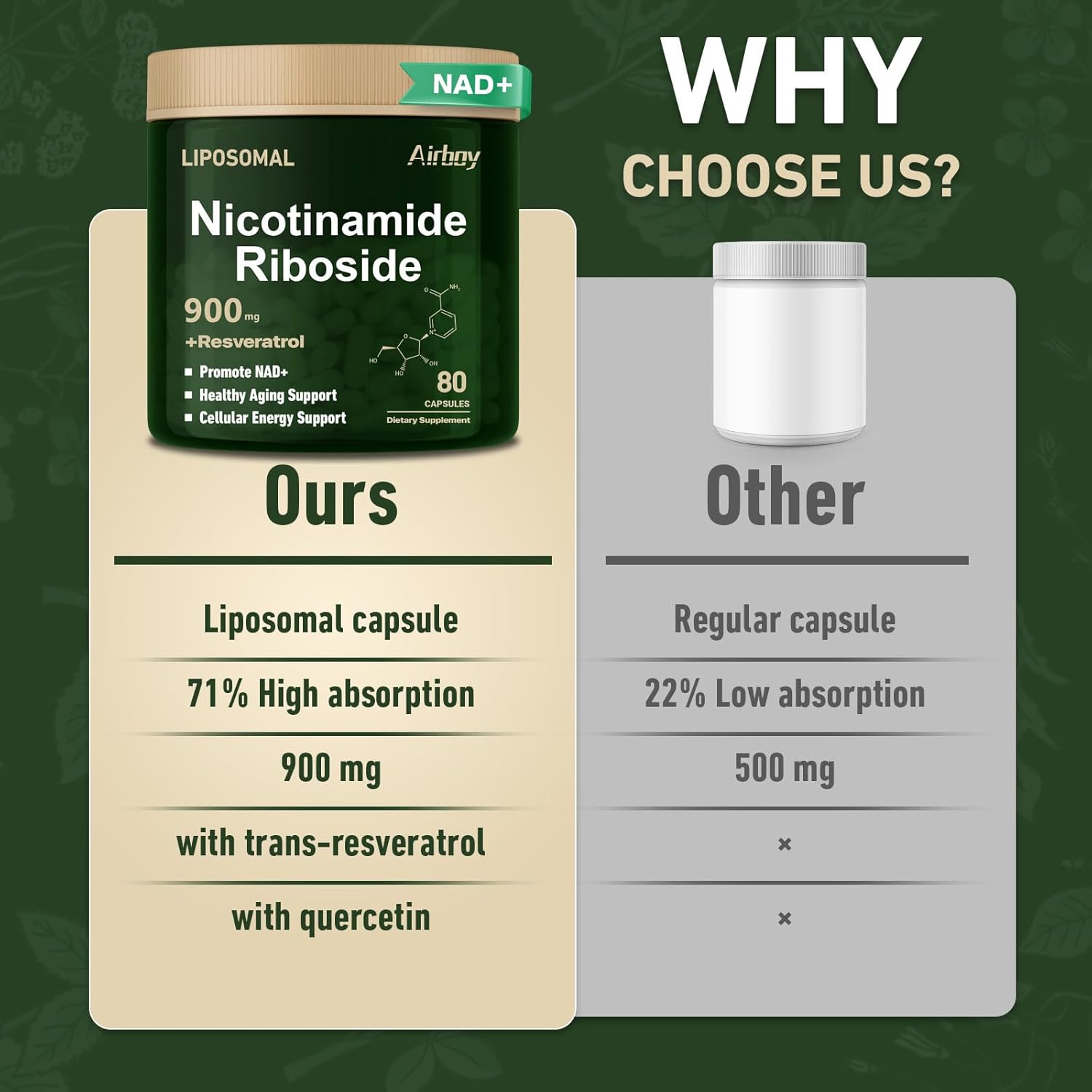 Liposomal Nicotinamide Riboside 1800mg with Resveratrol - NAD Supplement for Anti-Aging & Energy - 160 Capsules