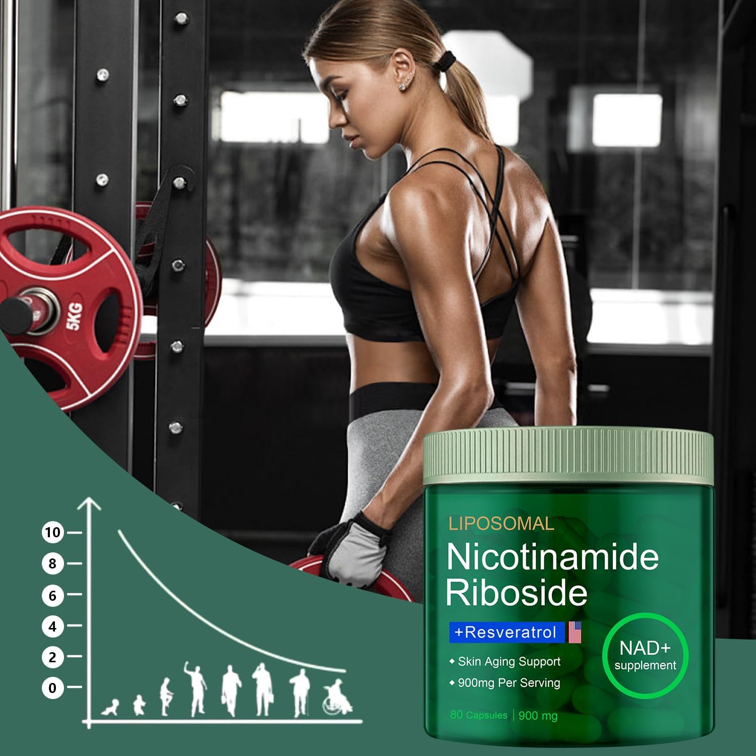 Liposomal Nicotinamide Riboside 900mg with Resveratrol & Quercetin for Vitality, Anti-Aging, Energy, Focus - 80 Capsules