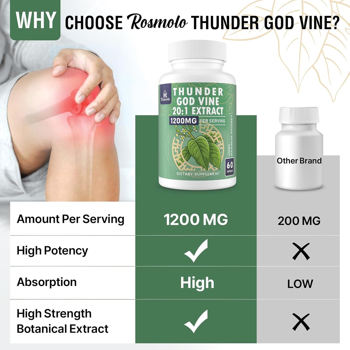 Liposomal Palmitoylethanolamide with Luteolin and Thunder God Vine Root Extract Supplement 1000/100/1200 MG