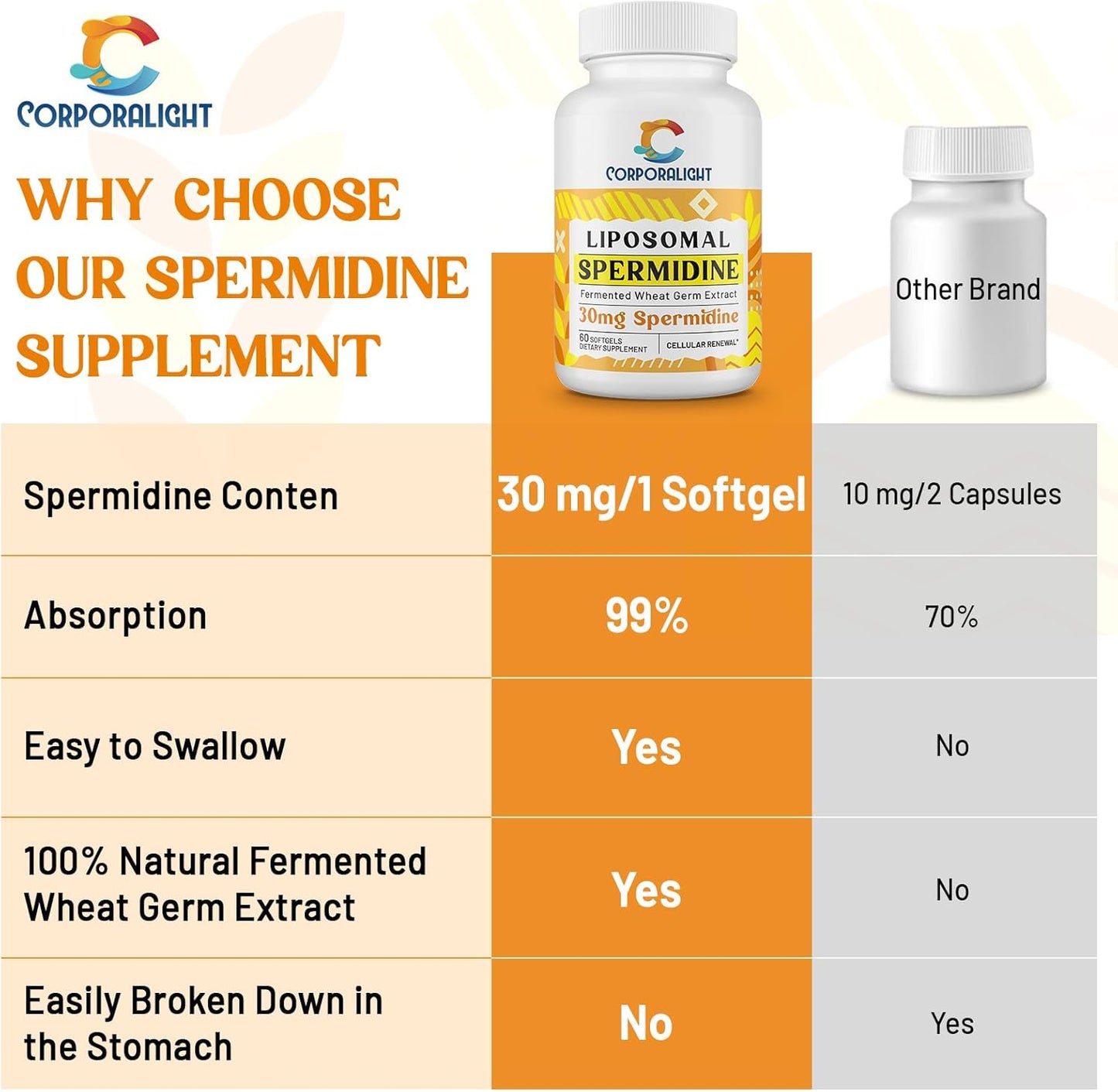 Liposomal Spermidine Supplement 30mg - High Absorption & Potency, Fermented Wheat Germ Extract Softgels for Cellular Renewal and Longevity - 60 Count