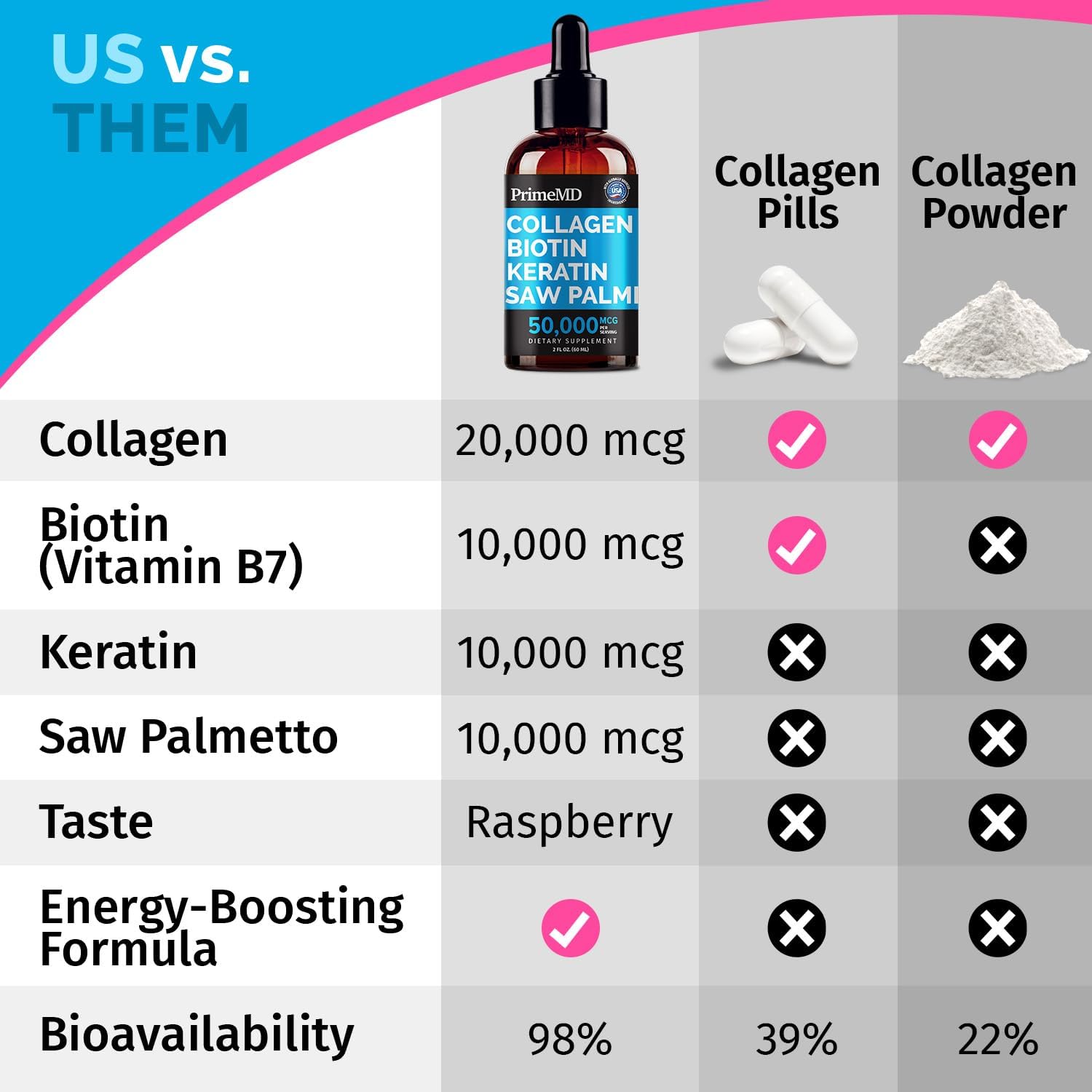 Liquid Collagen Peptides Serum with Biotin & Keratin Protein for Hair, Skin, Nails - 8fl oz Total