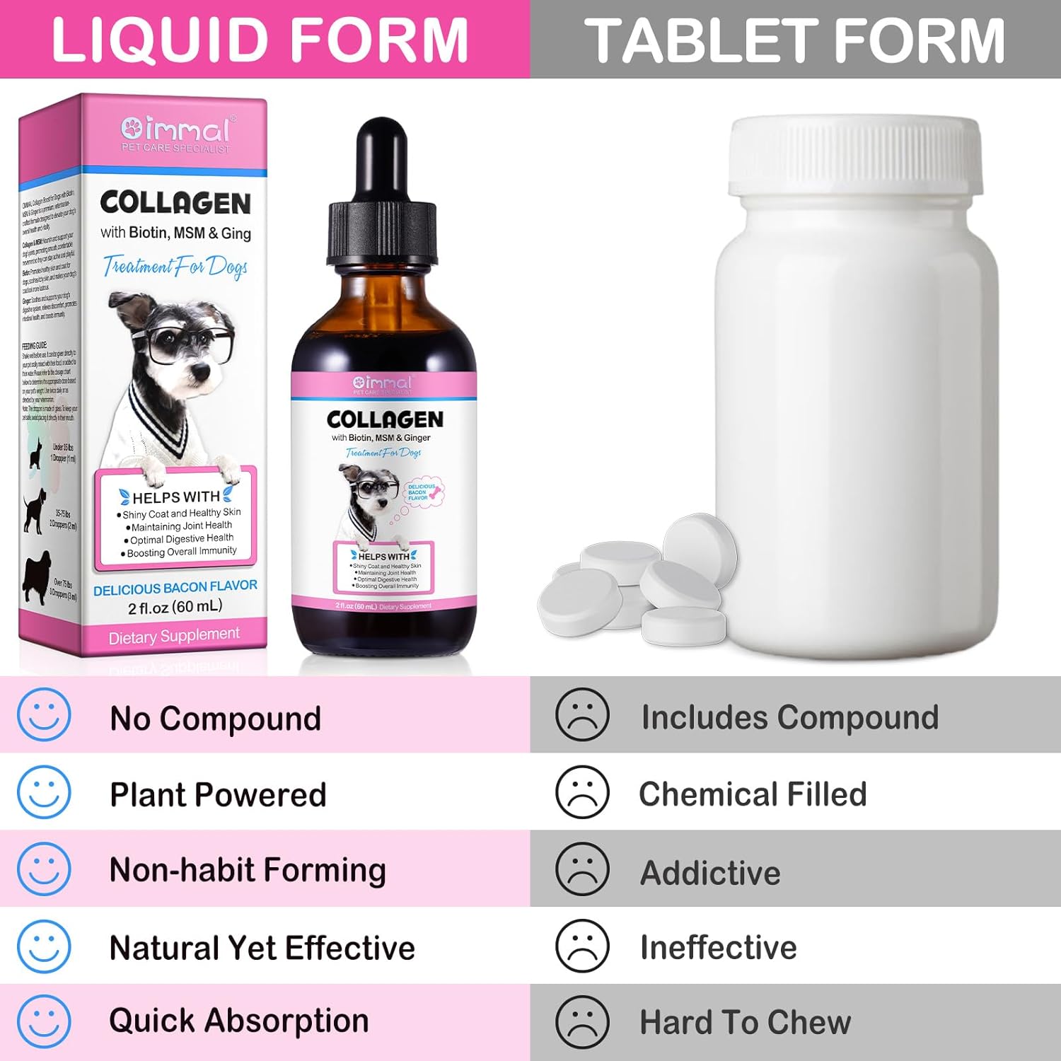 Liquid Collagen Supplement for Dogs with Biotin, MSM & Ginger - Skin and Coat Treatment - 60ml