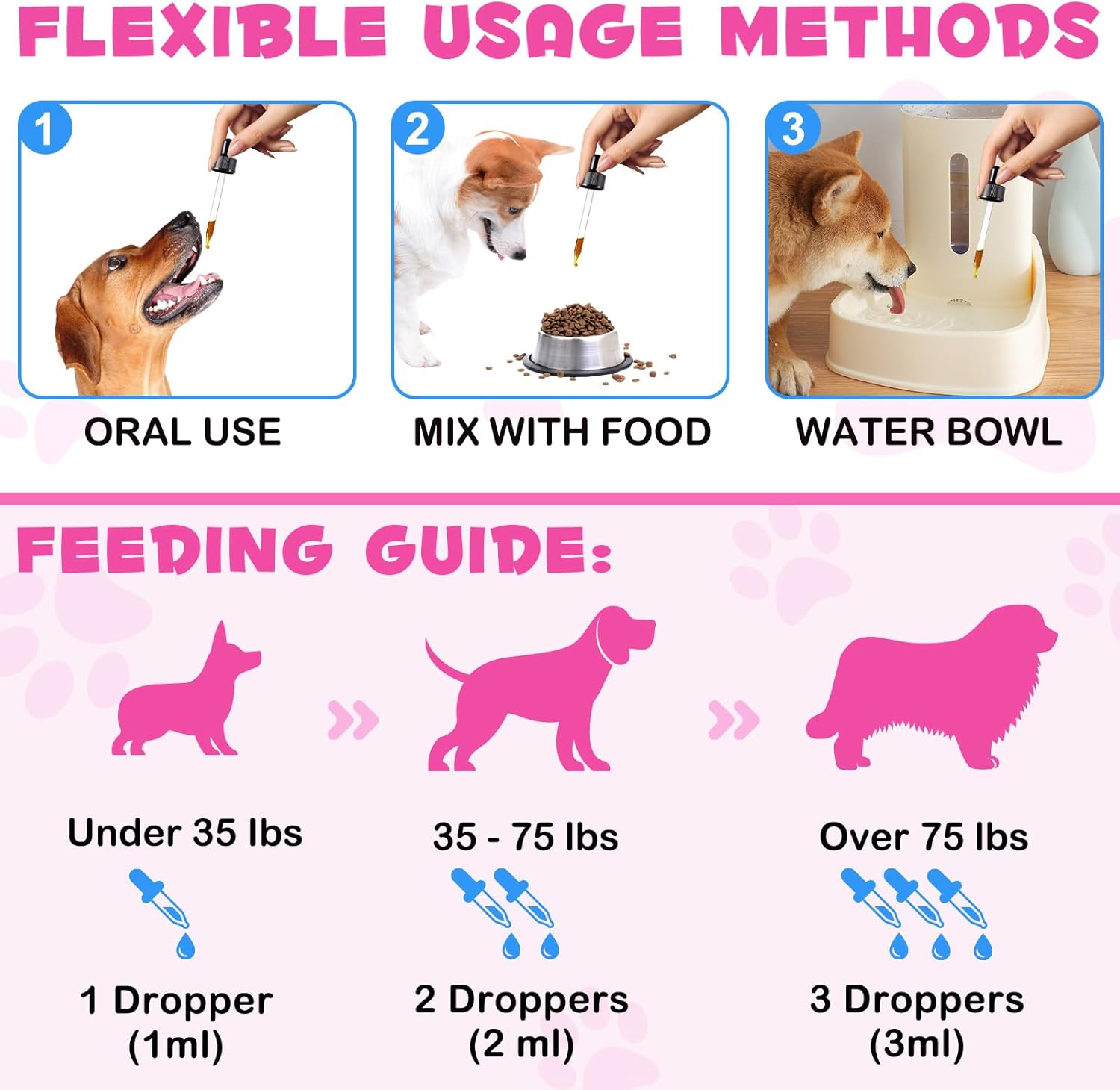 Liquid Collagen Supplement for Dogs with Biotin, MSM & Ginger - Skin and Coat Treatment - 60ml