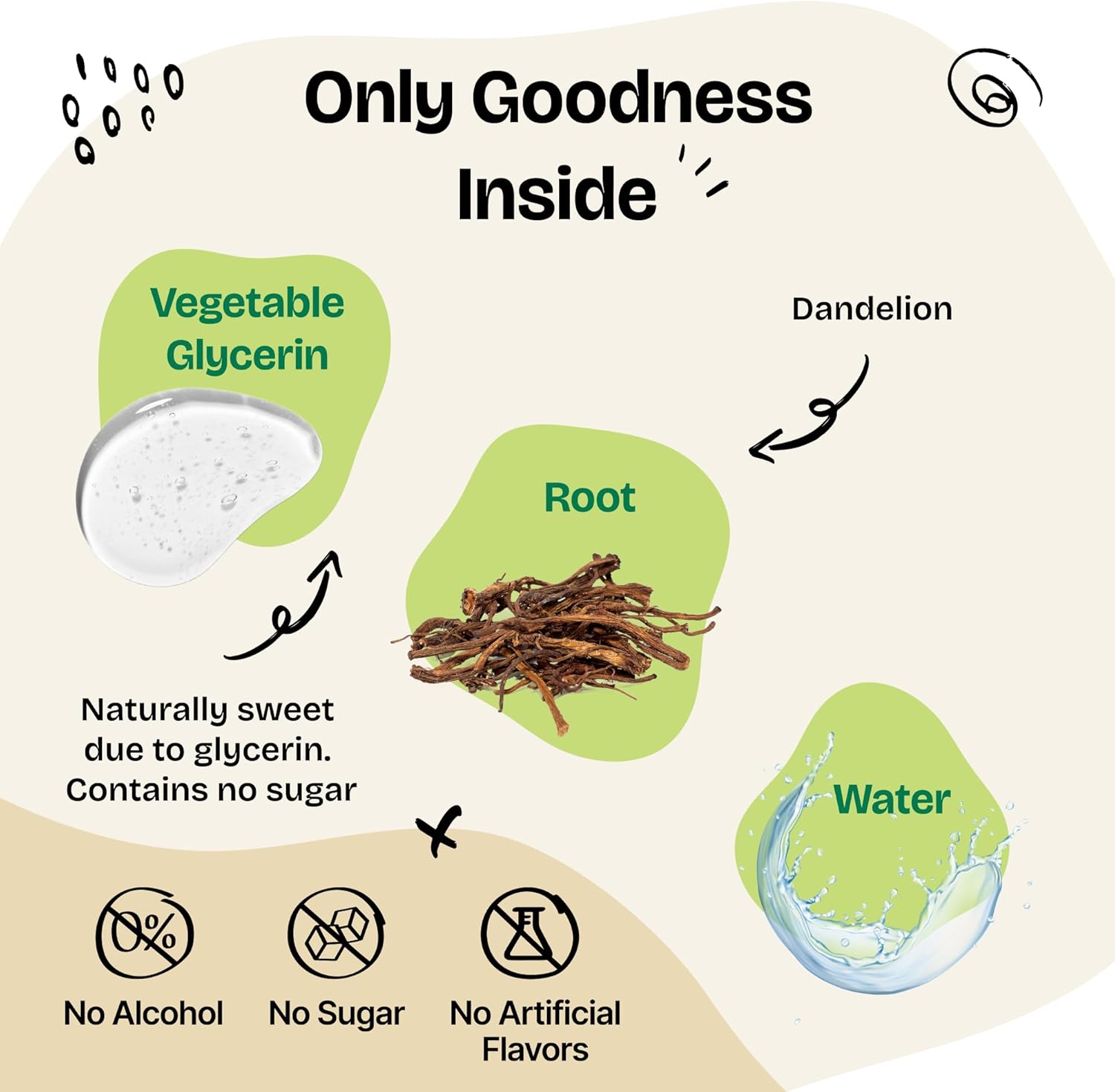 Liquid Dandelion Root Kidney Health Supplement for Dogs - Cleansing Drops for Large, Medium, Small Breeds - Detox Formula with Dandelion Extract - 4 oz Bottle