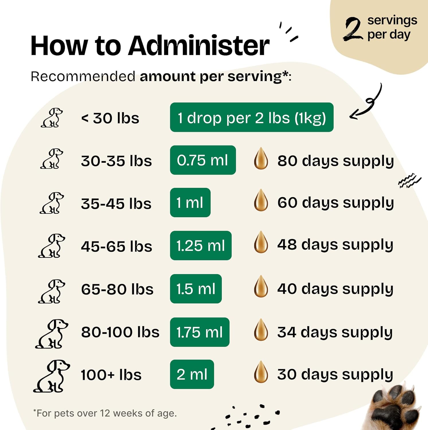 Liquid Dandelion Root Kidney Health Supplement for Dogs - Cleansing Drops for Large, Medium, Small Breeds - Detox Formula with Dandelion Extract - 4 oz Bottle